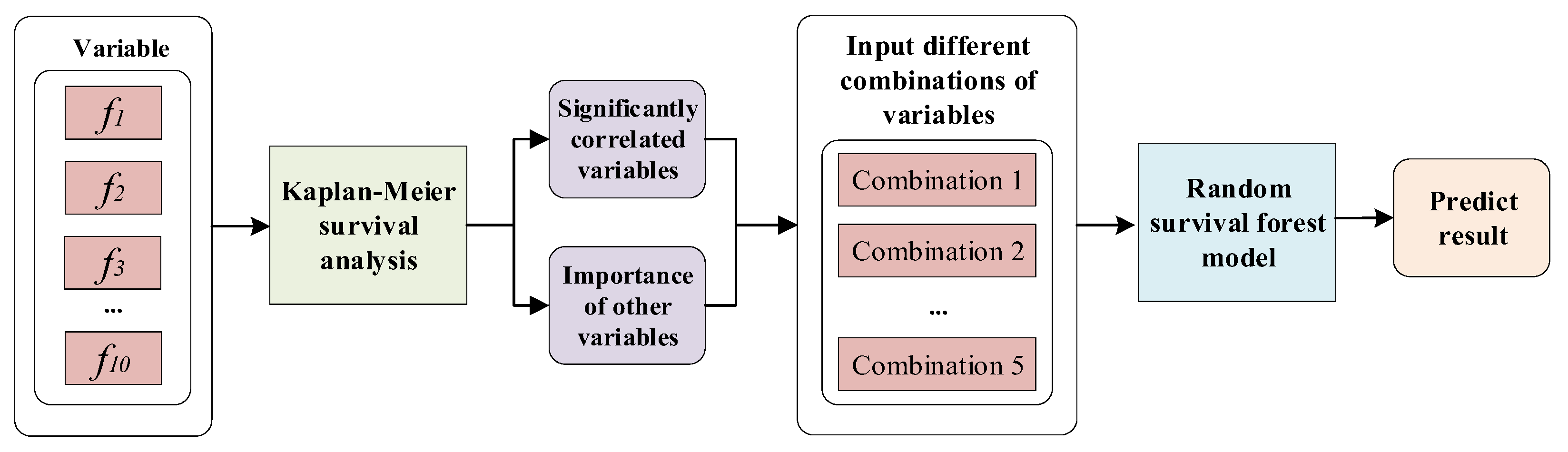 Sustainability 14 12429 g002