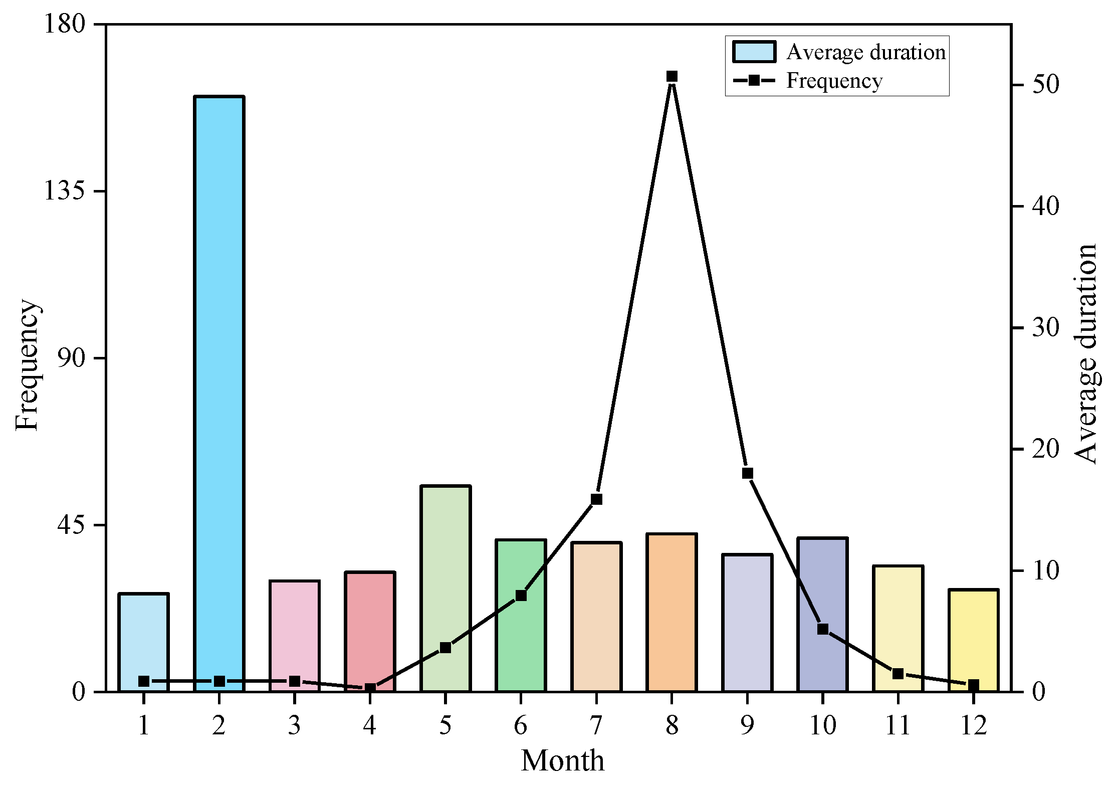 Sustainability 14 12429 g005