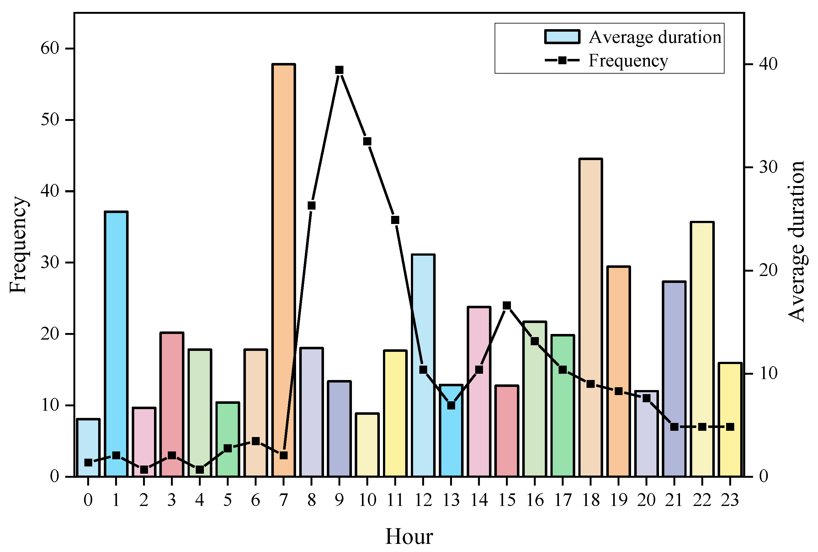 Sustainability 14 12429 g006