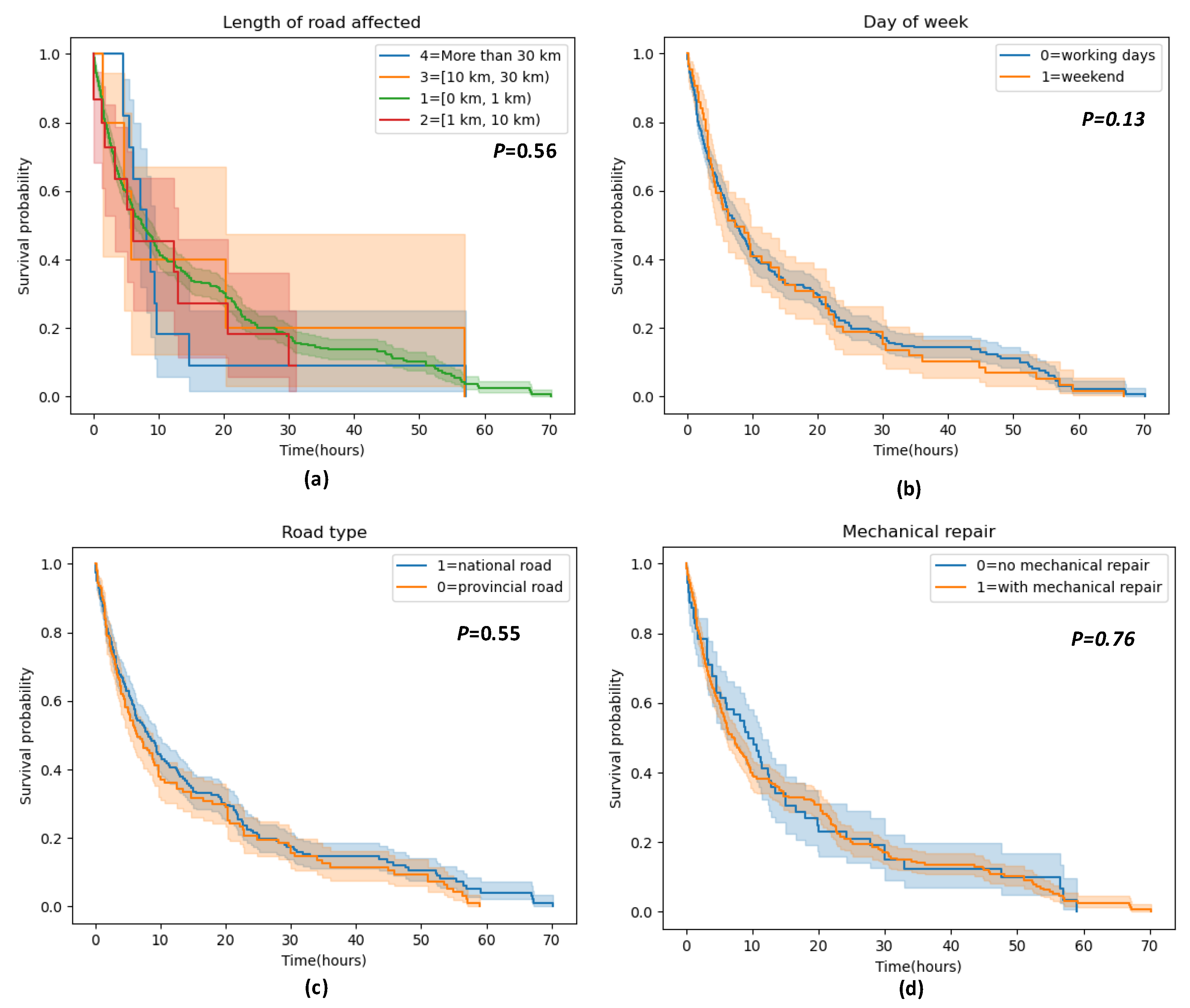Sustainability 14 12429 g010