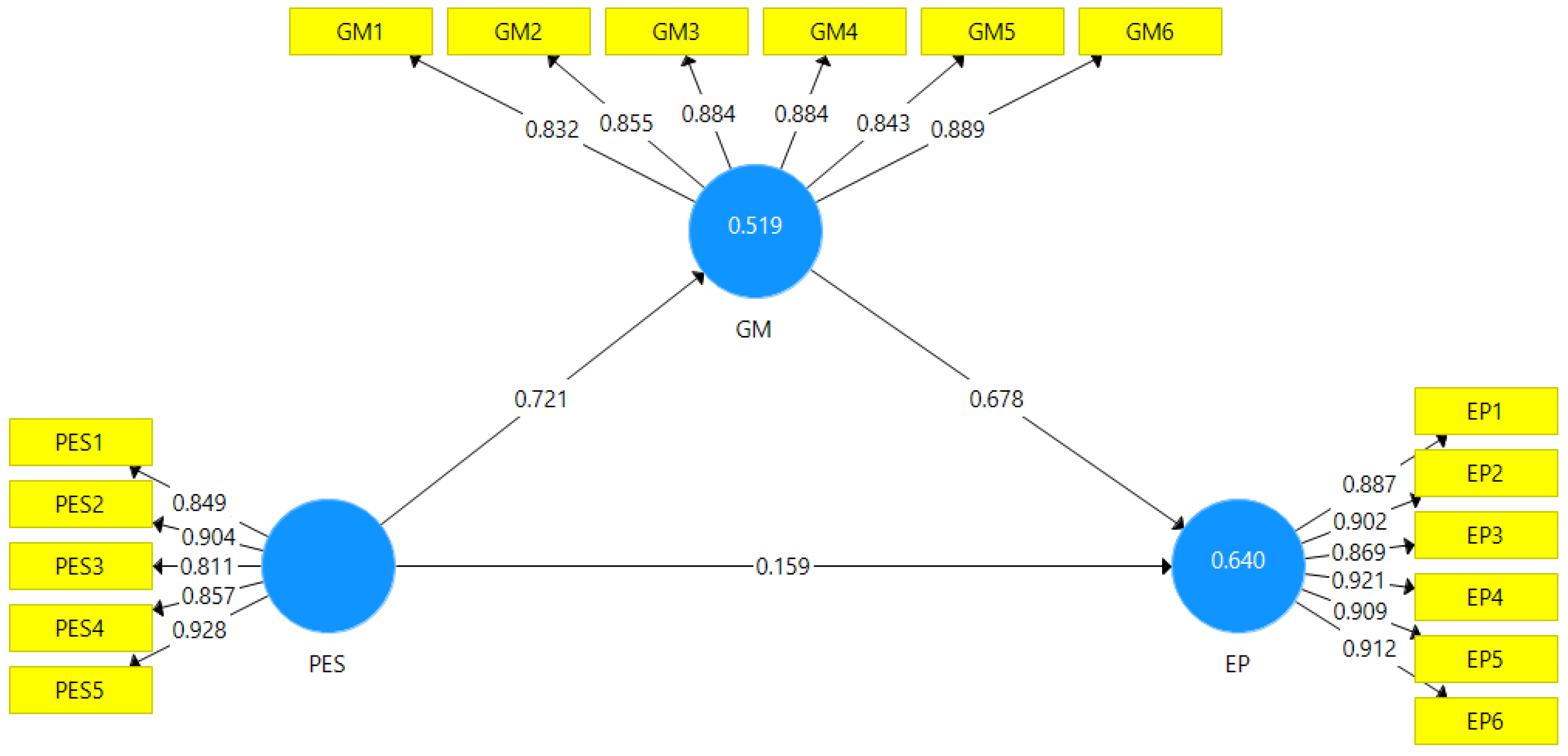 Sustainability 14 12431 g002
