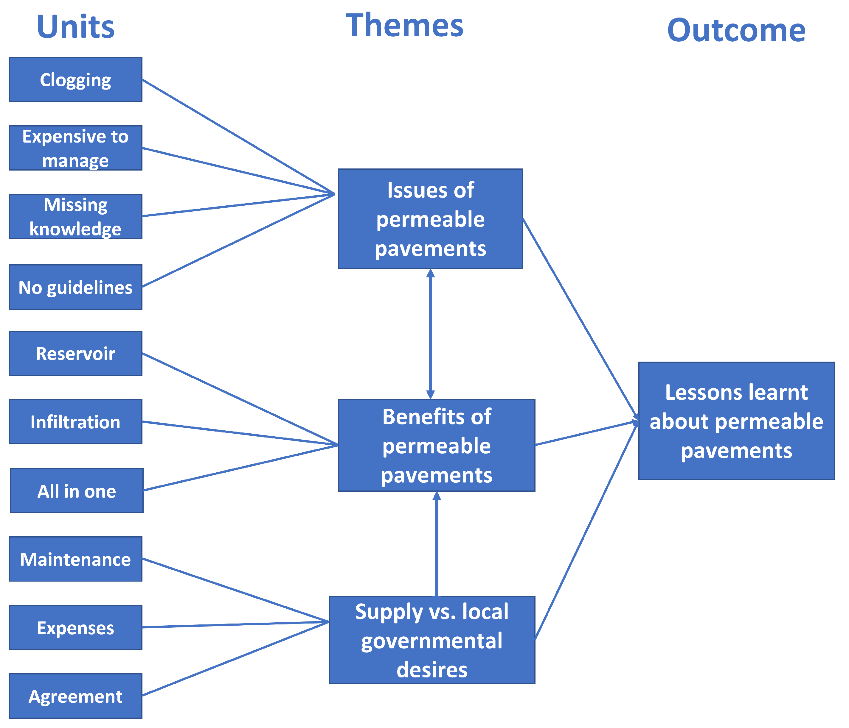 Sustainability 14 12432 g002