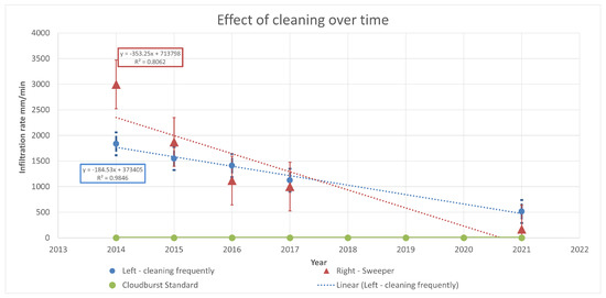 Are Permeable Pavements a Sustainable Solution? A Qualitative Study of ...