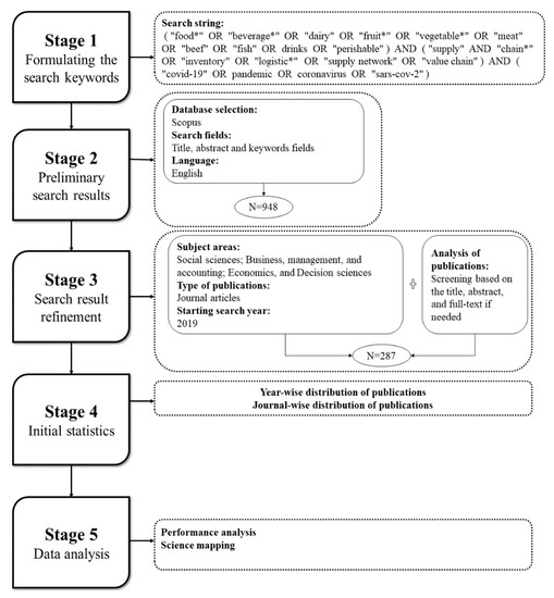 Full article: COVID-19 pandemic sheds light on the importance of food  safety practices: risks, global recommendations, and perspectives