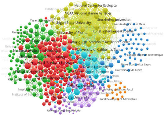 Sustainability | Free Full-Text | Exploring Food Supply Chain.