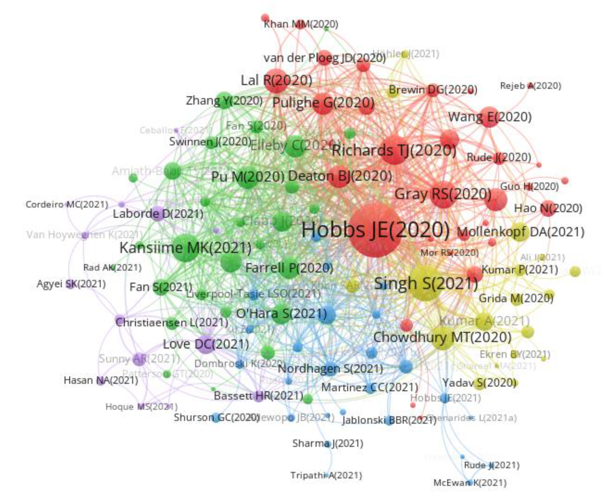 Sustainability 14 12437 g008