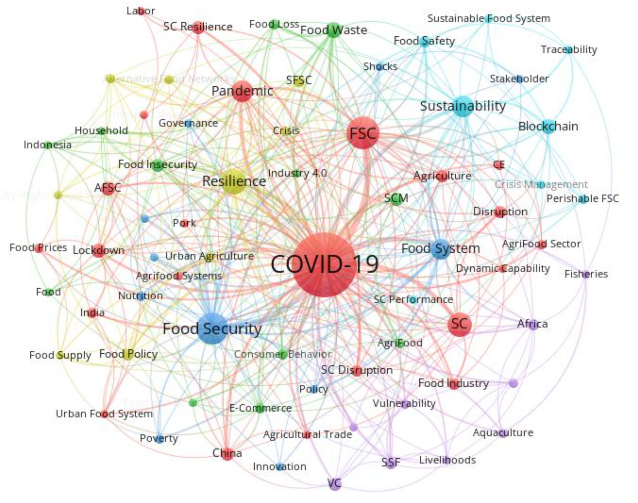 Sustainability 14 12437 g009