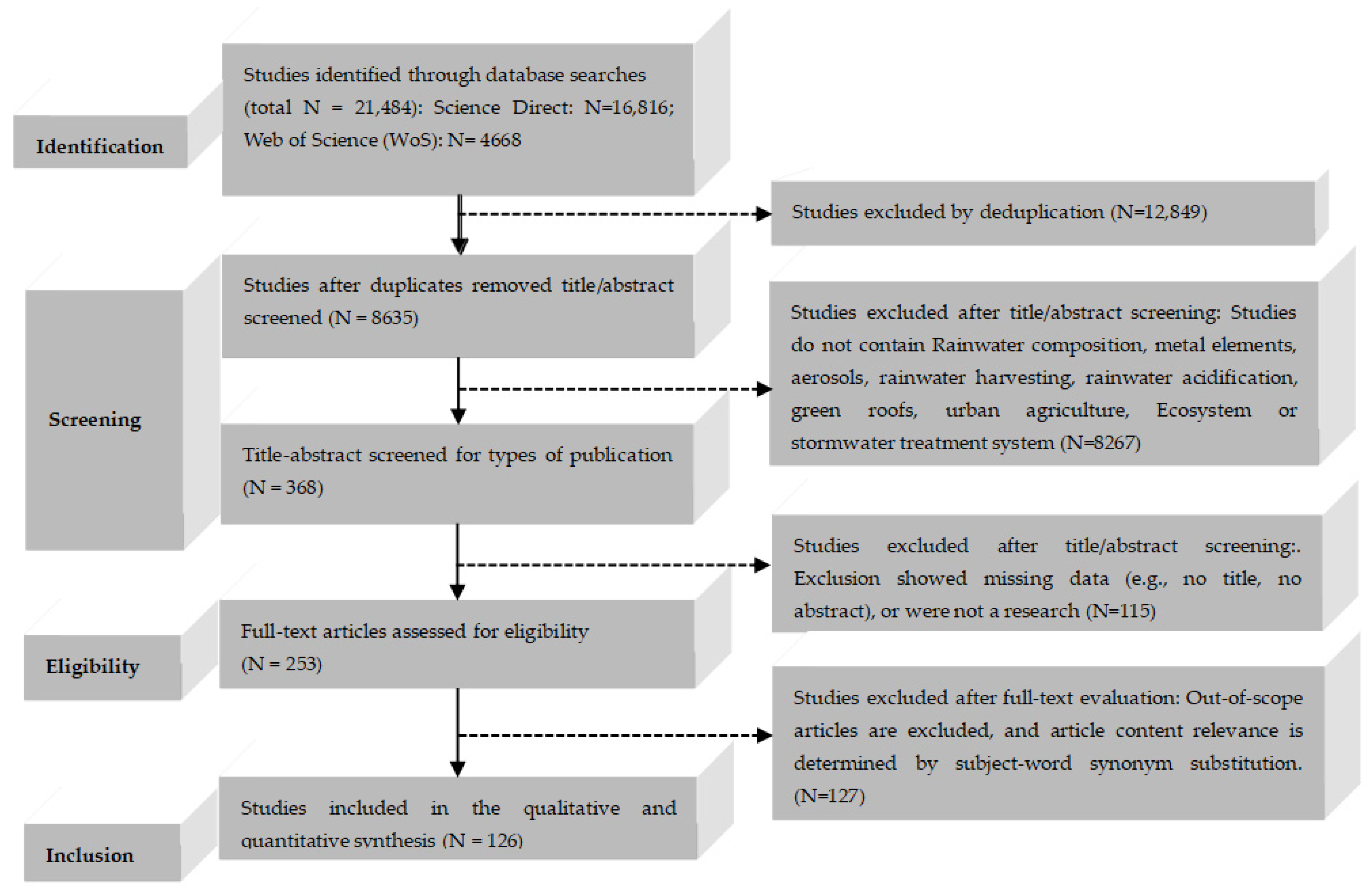 Sustainability 14 12439 g001 Sustainability 14 12439 g001
