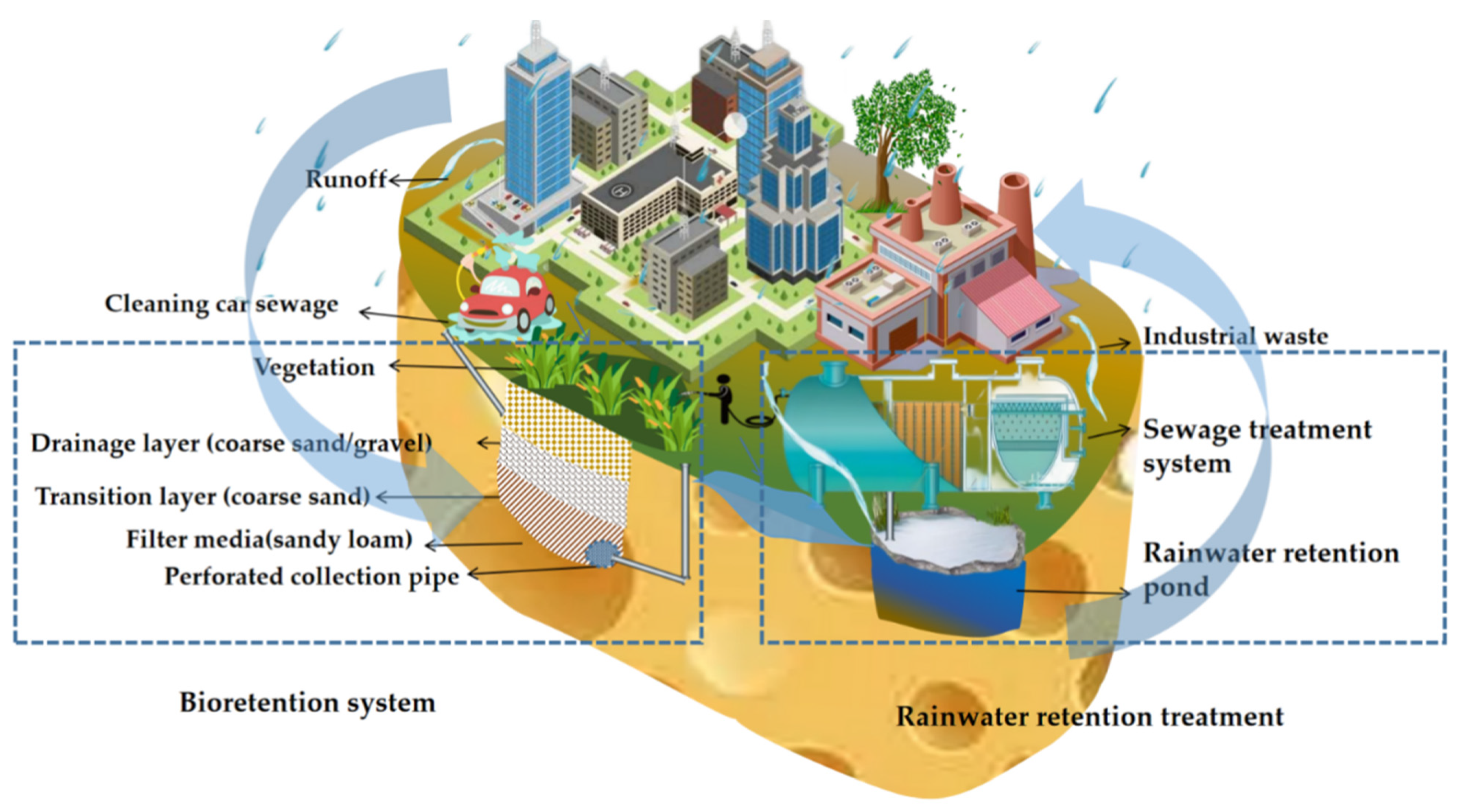 Sustainability 14 12439 g005 Sustainability 14 12439 g005