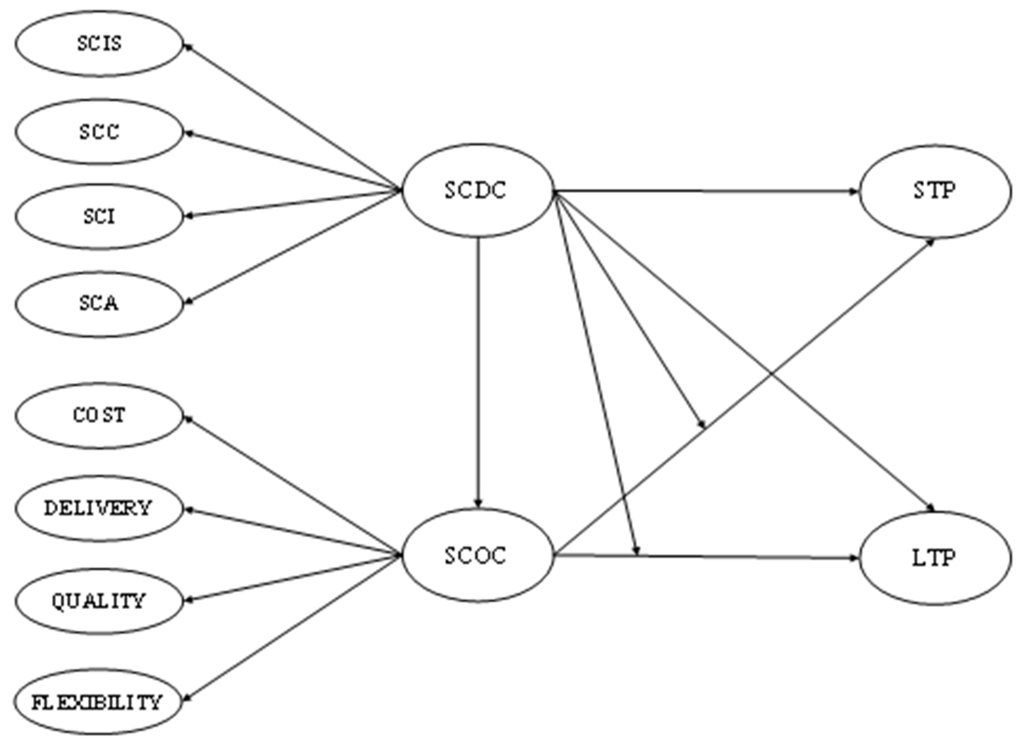 Sustainability 14 12441 g001 Sustainability 14 12441 g001