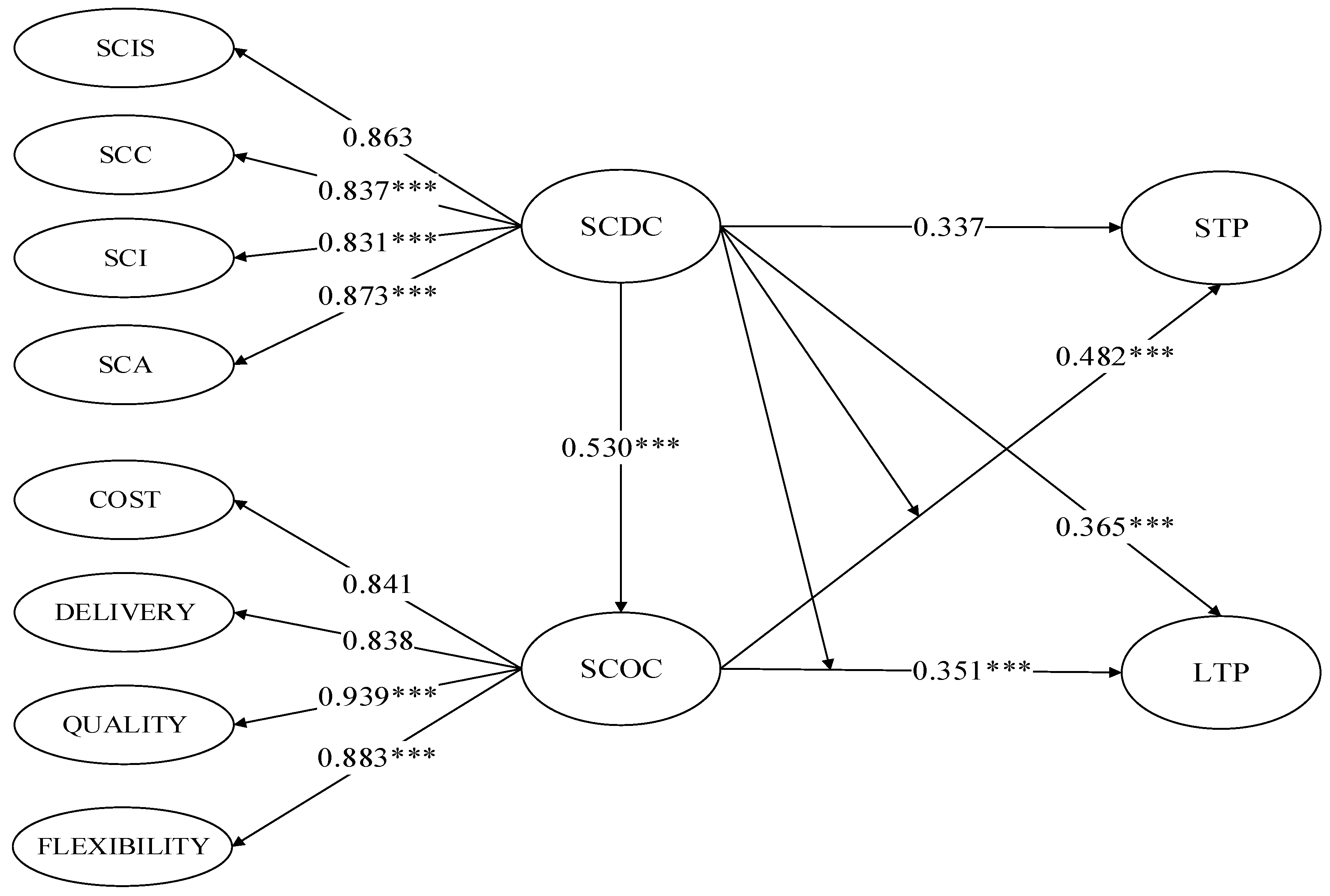 Sustainability 14 12441 g002 Sustainability 14 12441 g002