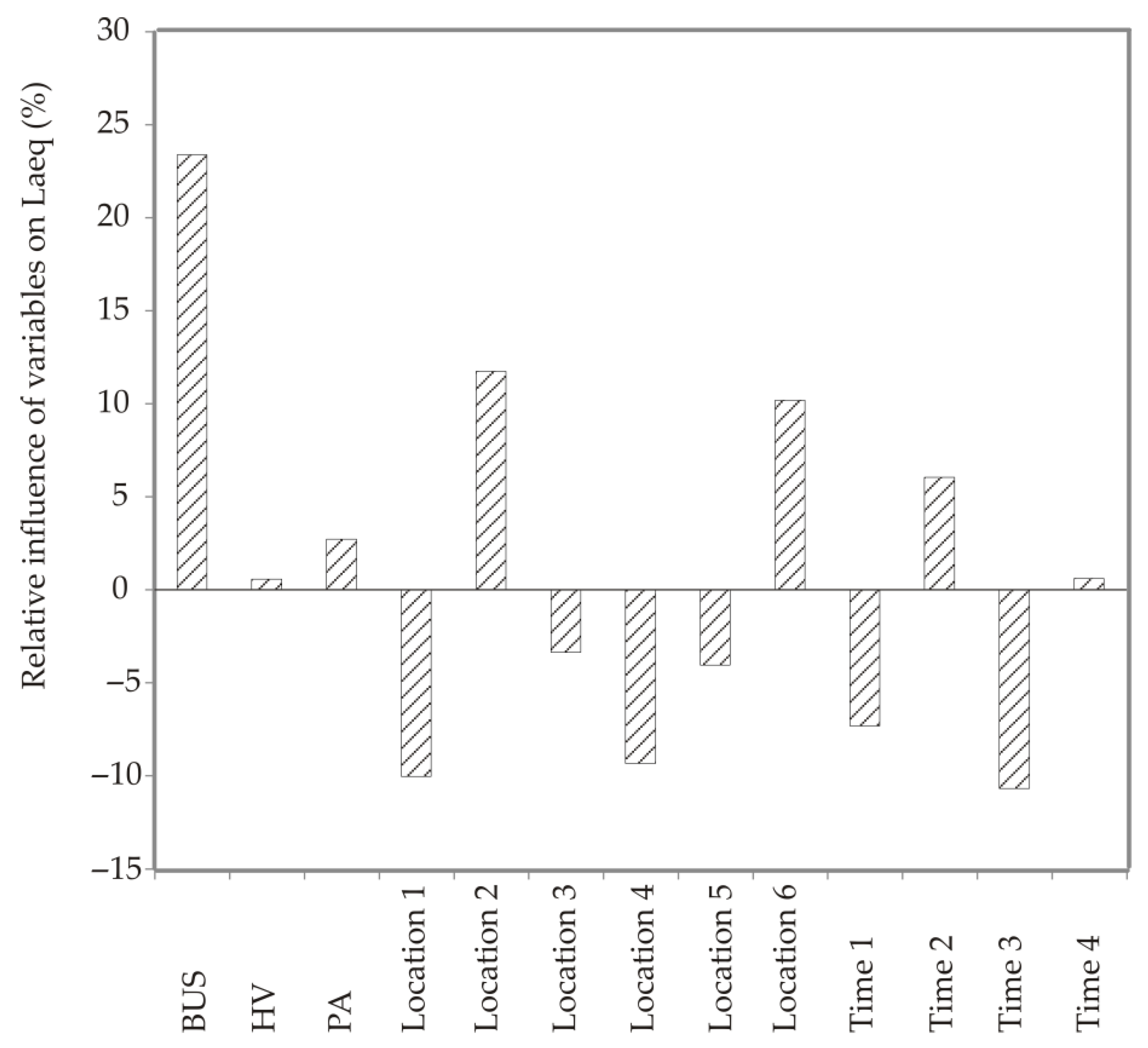 Sustainability 14 12443 g008 550
