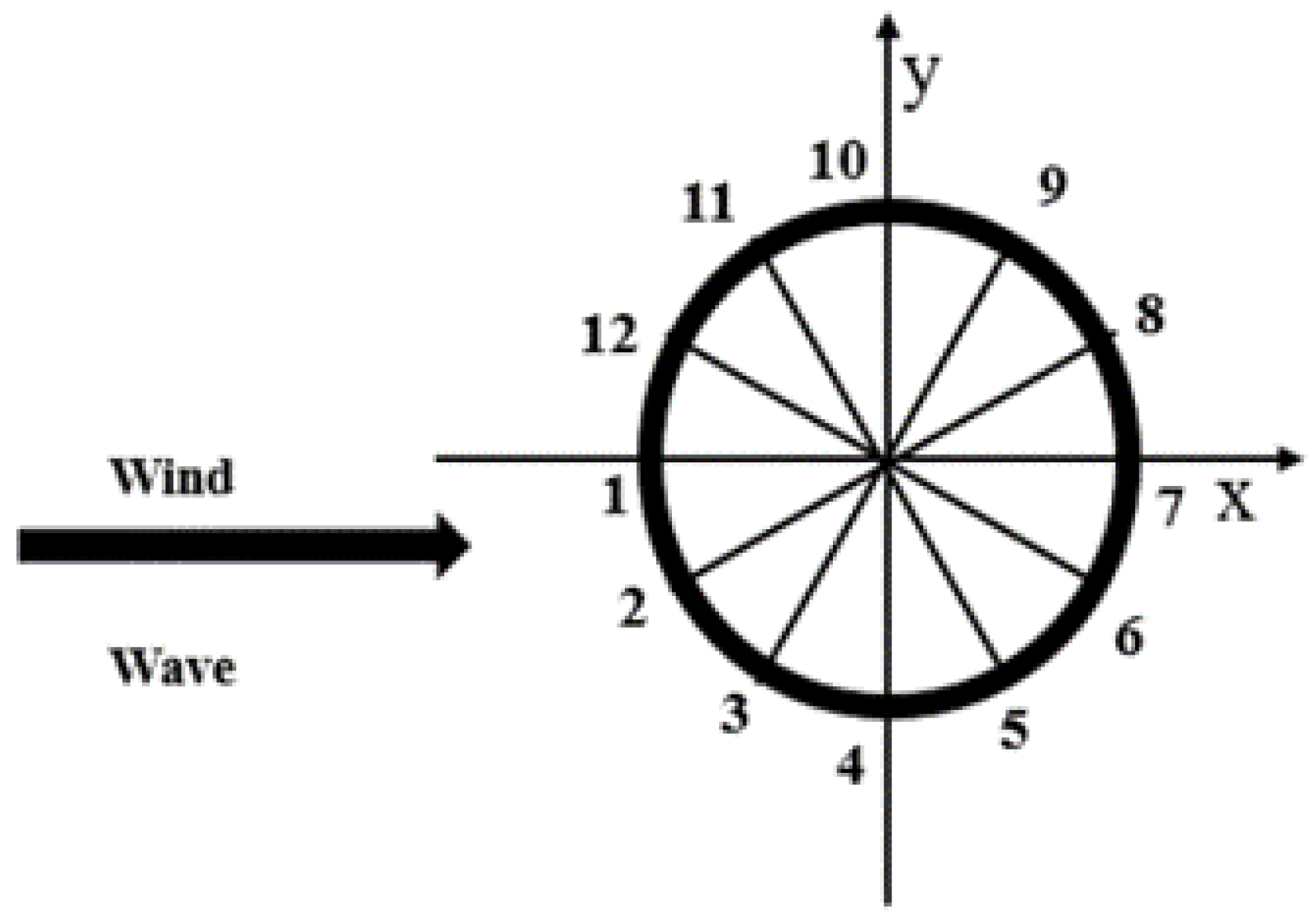 Sustainability 14 12444 g007 Sustainability 14 12444 g007