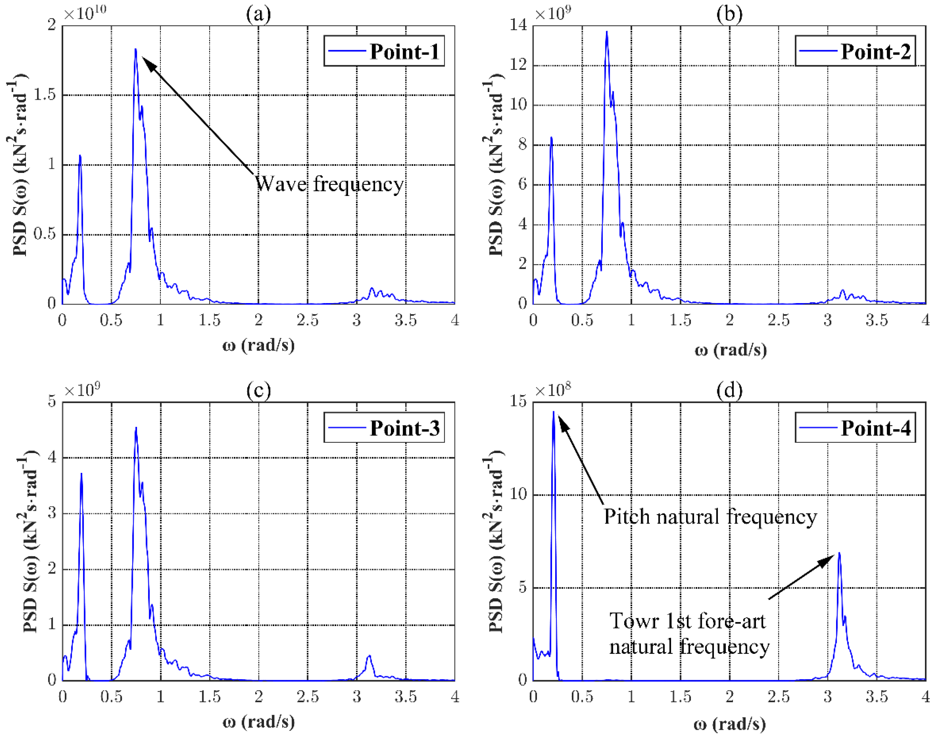 Sustainability 14 12444 g009 Sustainability 14 12444 g009