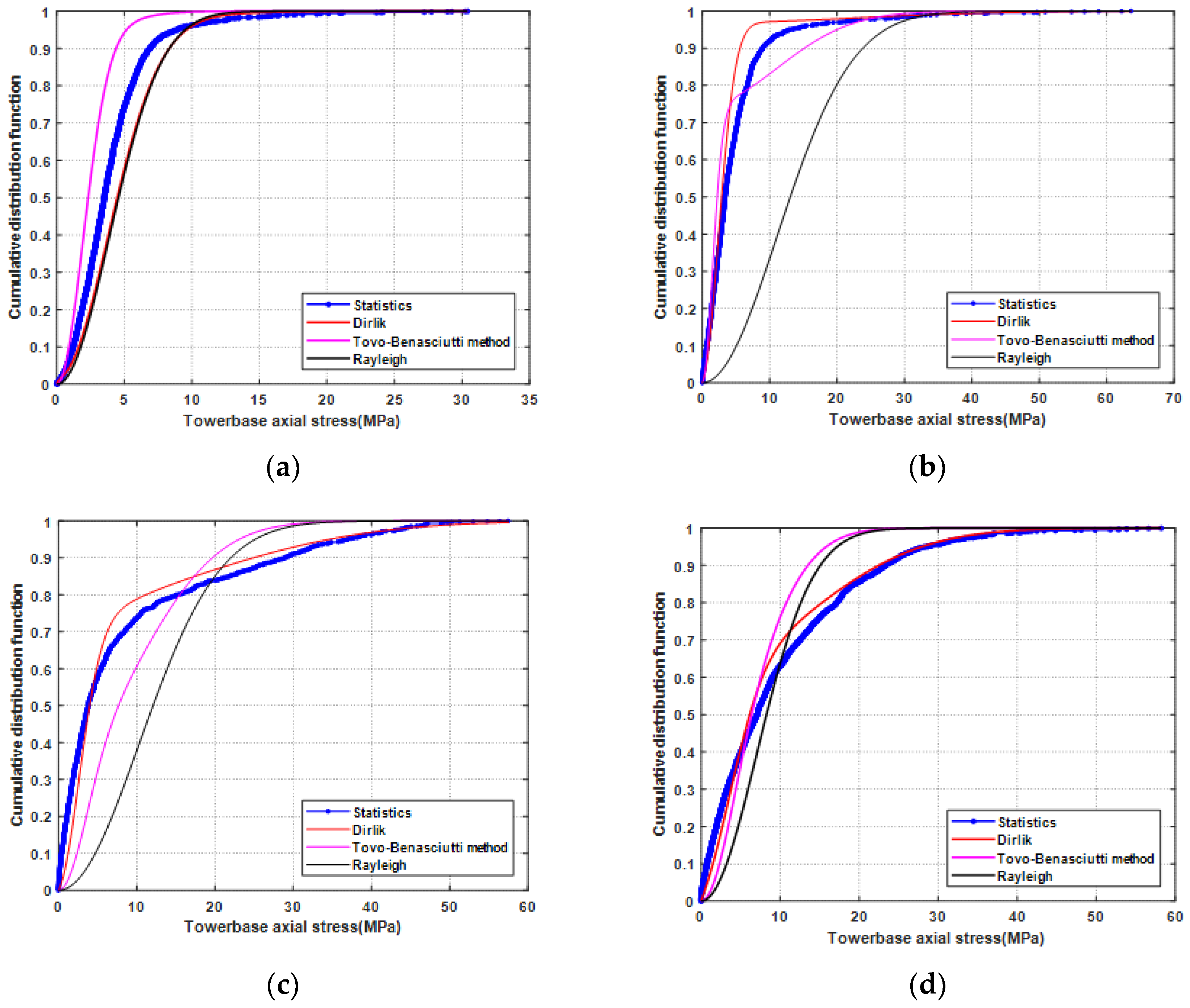 Sustainability 14 12444 g010a Sustainability 14 12444 g010a