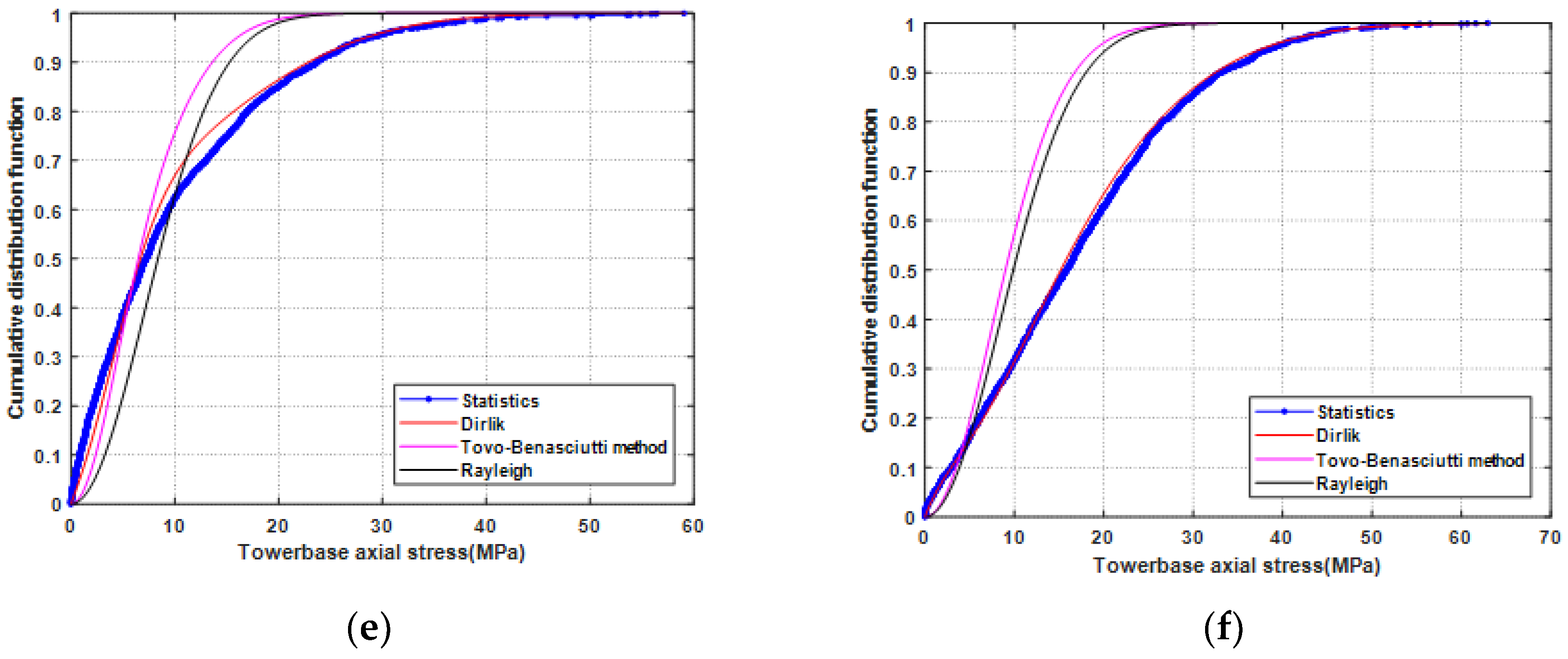 Sustainability 14 12444 g010b Sustainability 14 12444 g010b