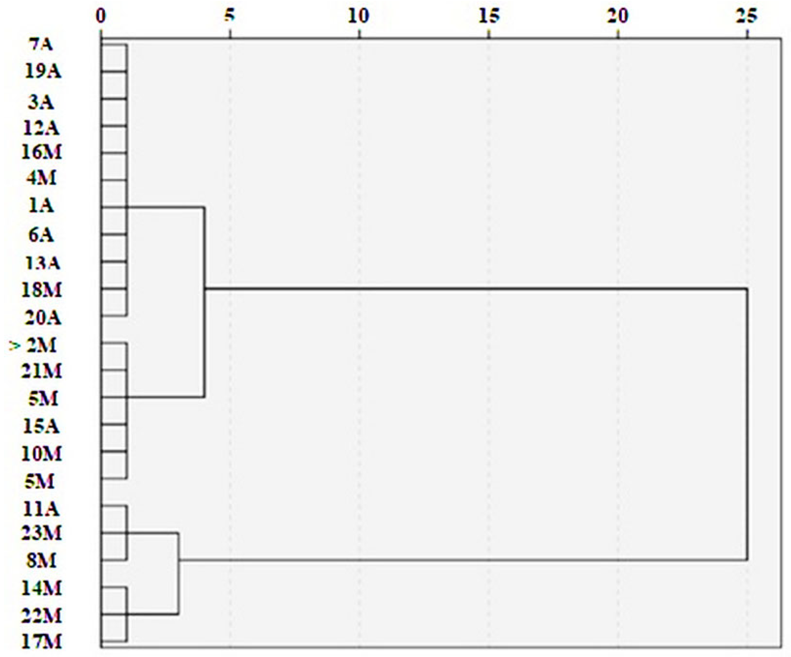 Sustainability 14 12446 g002 550