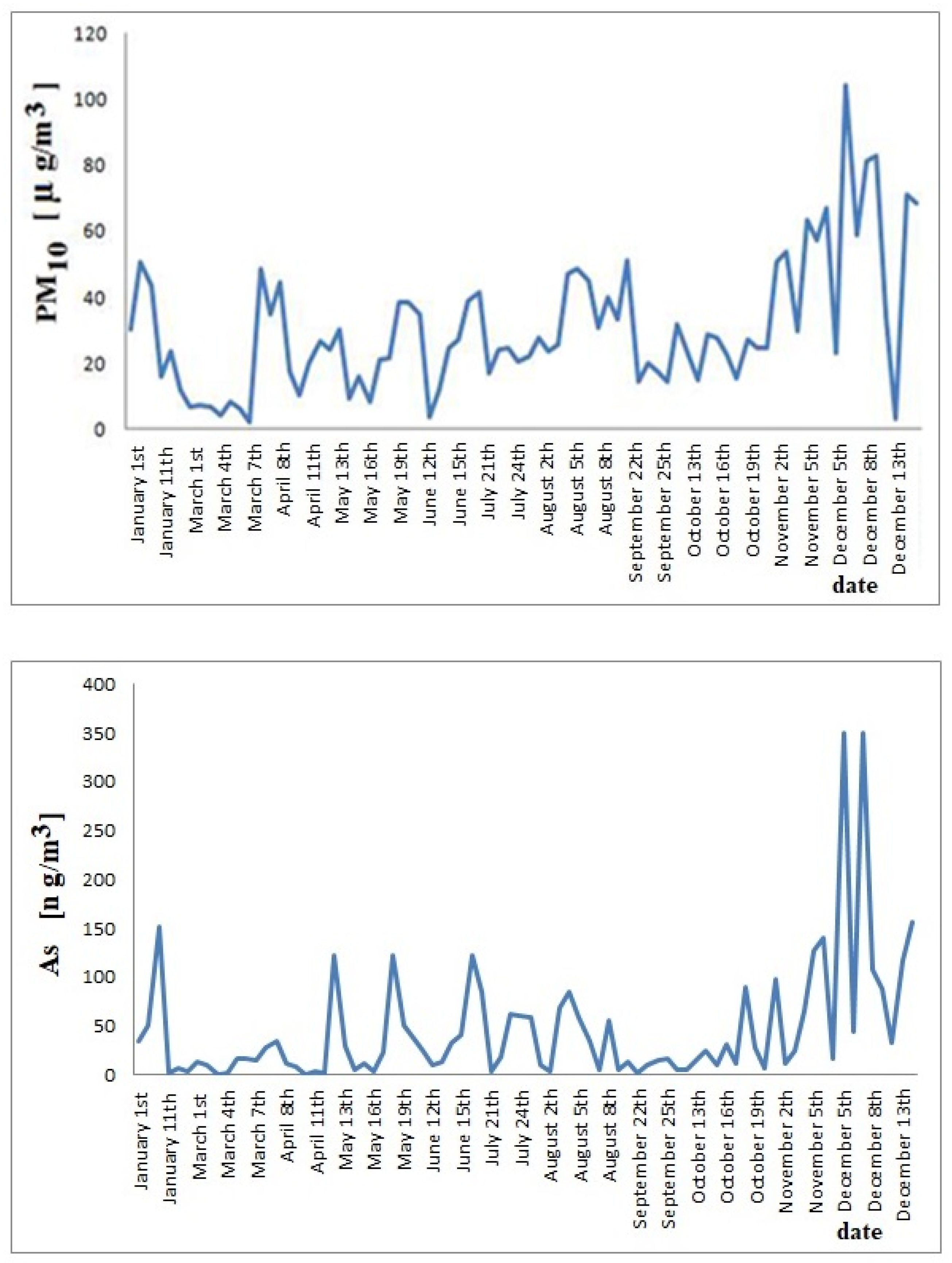 Sustainability 14 12446 g004 550