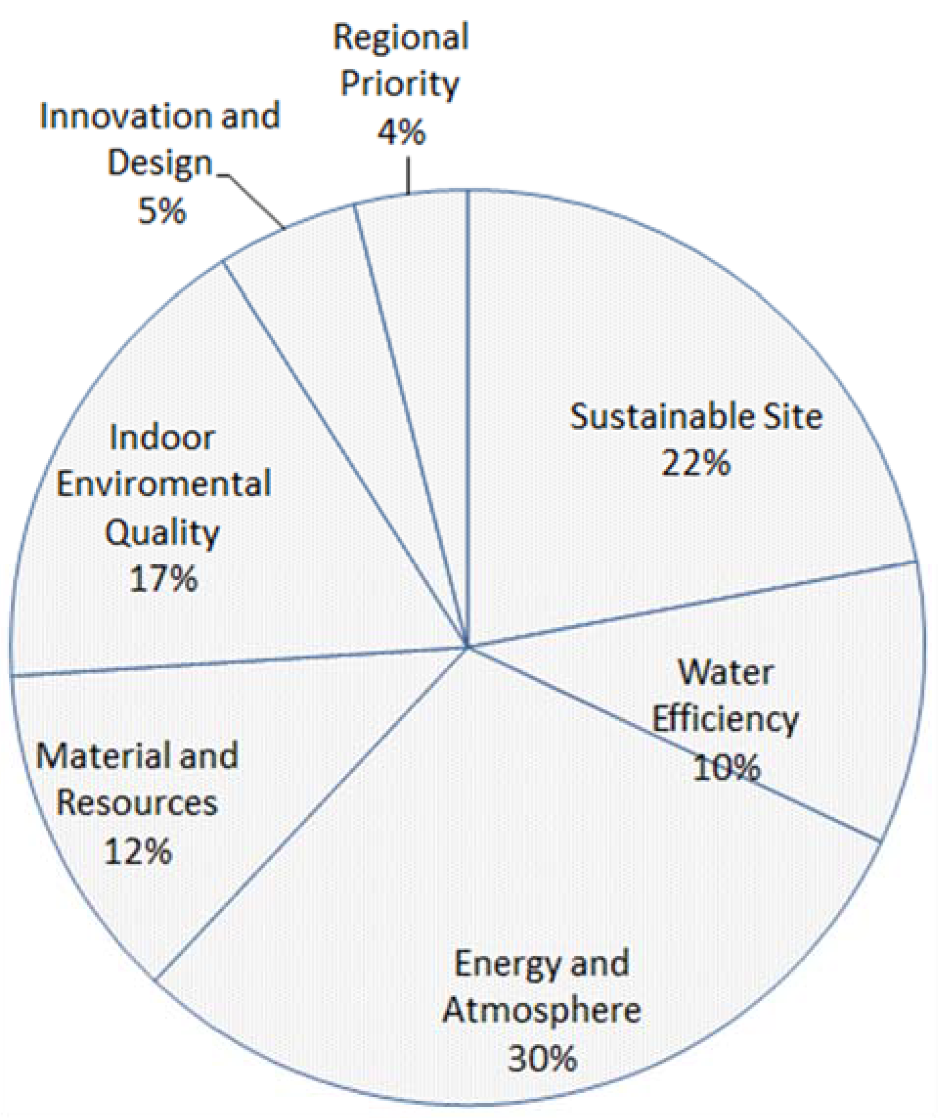 Sustainability 14 12448 g002