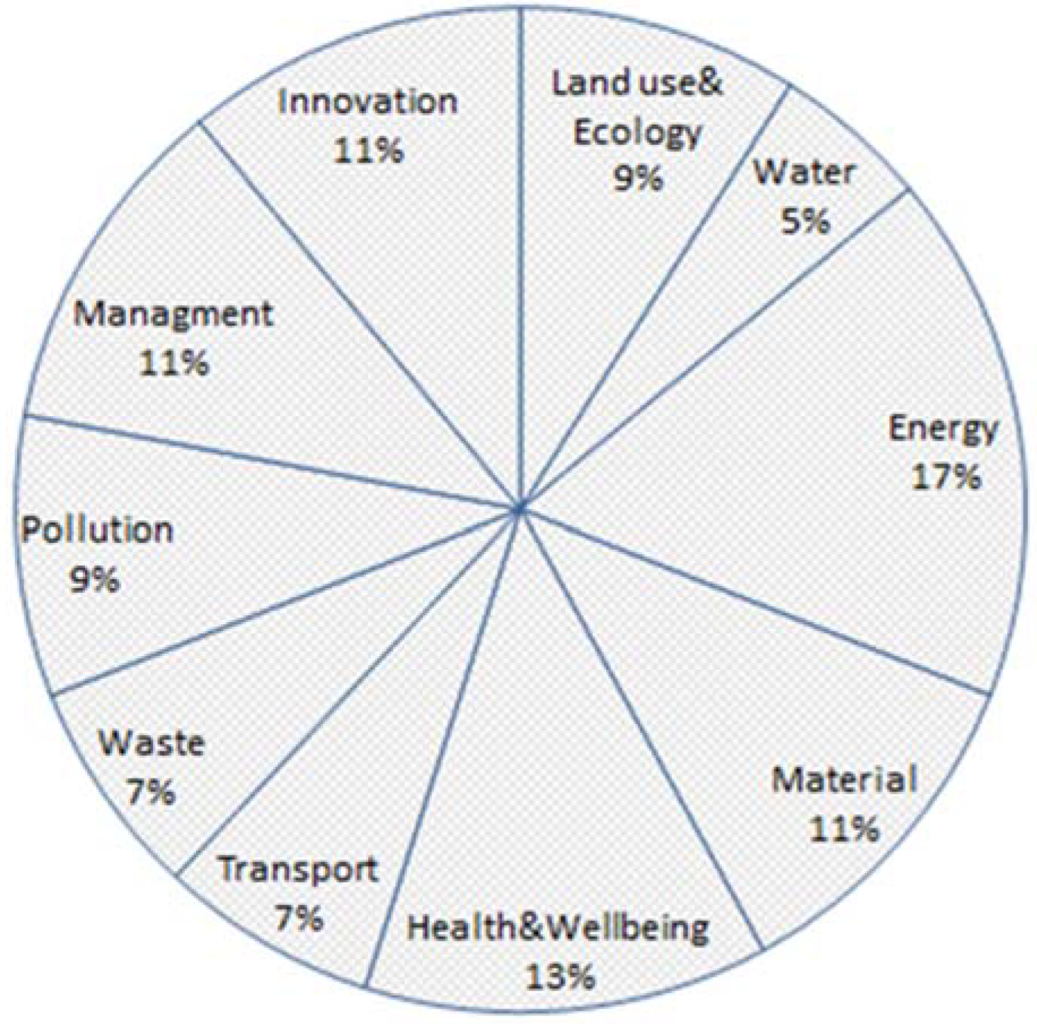 Sustainability 14 12448 g004