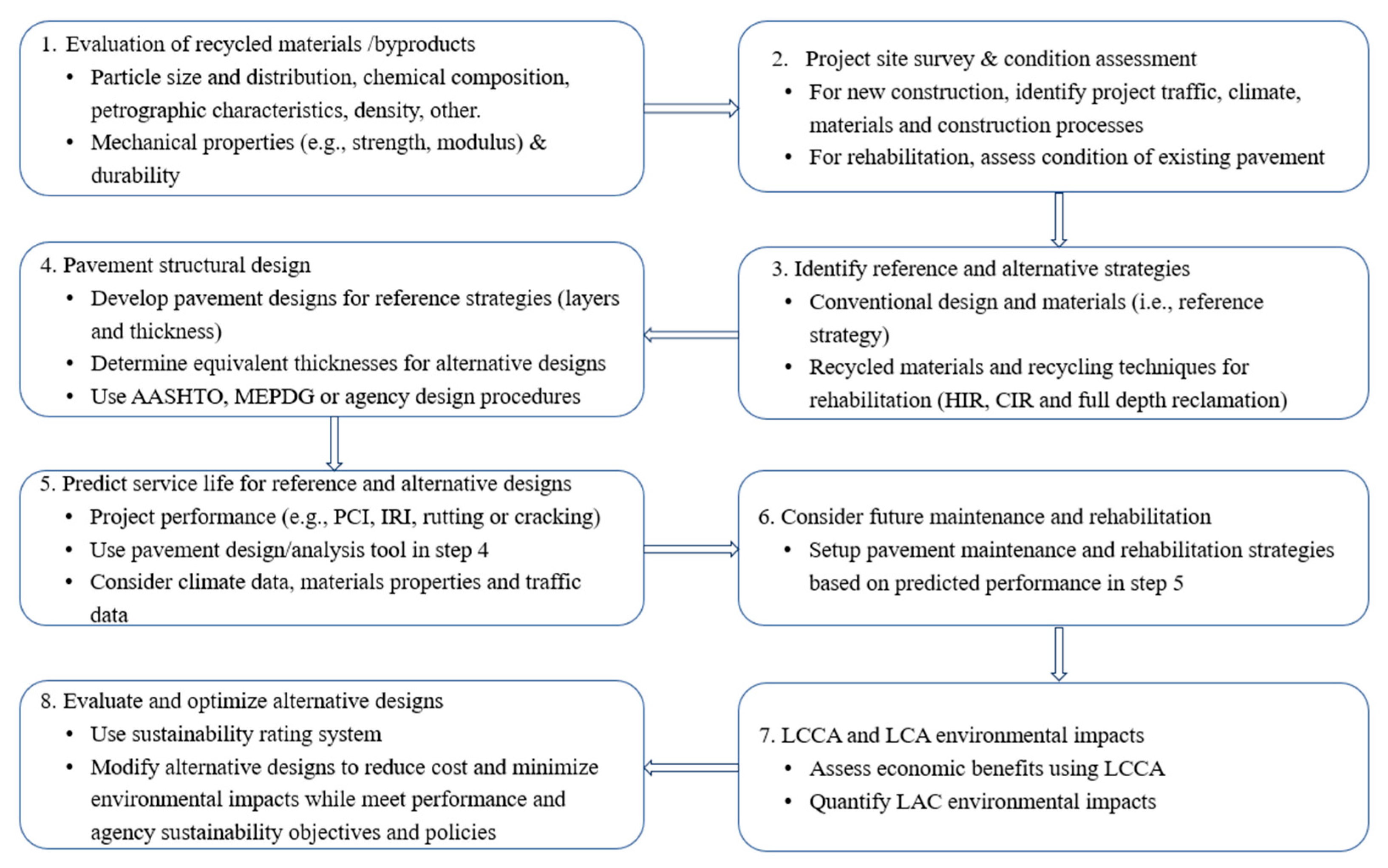 Sustainability 14 12449 g001
