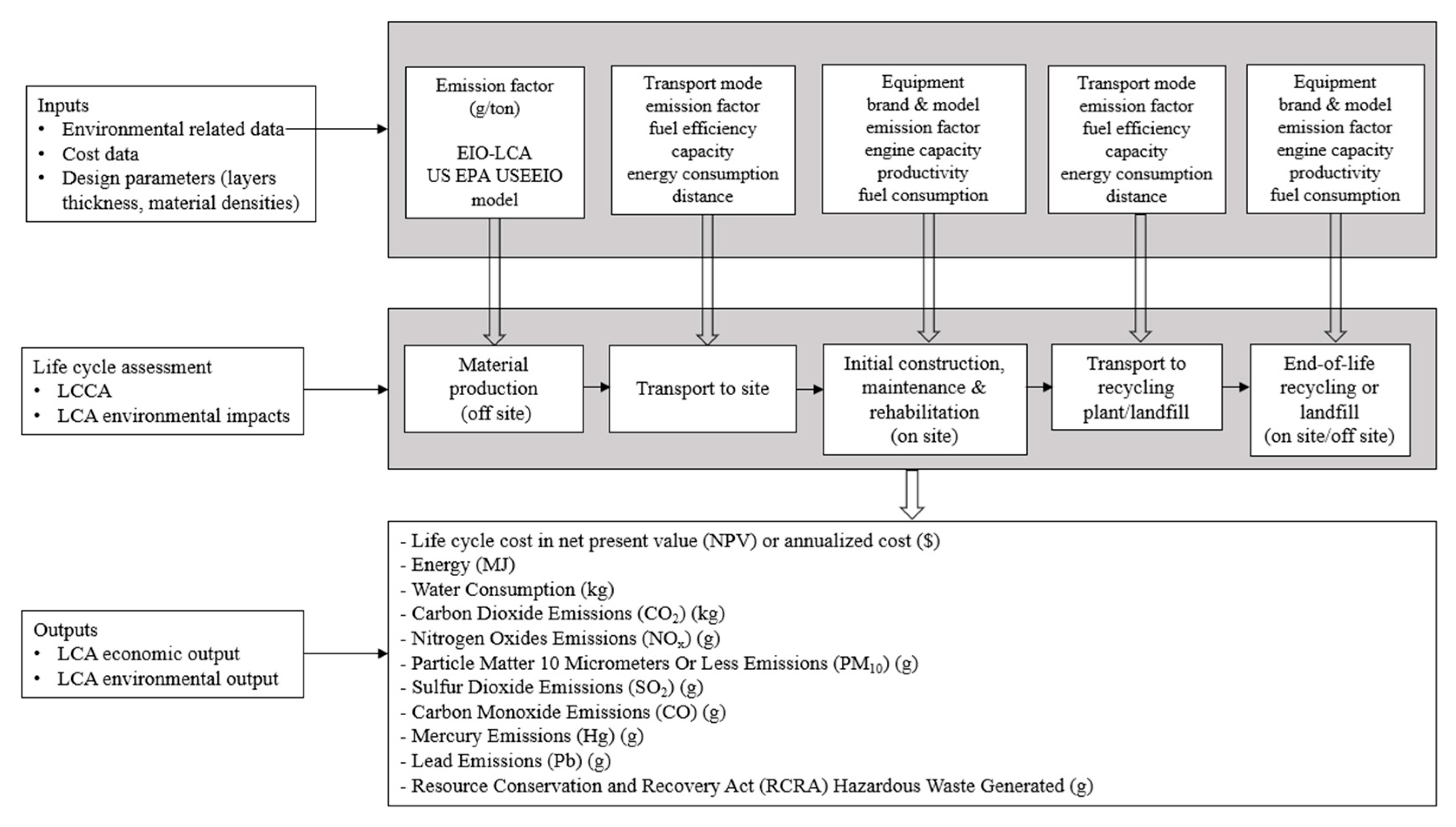 Sustainability 14 12449 g002
