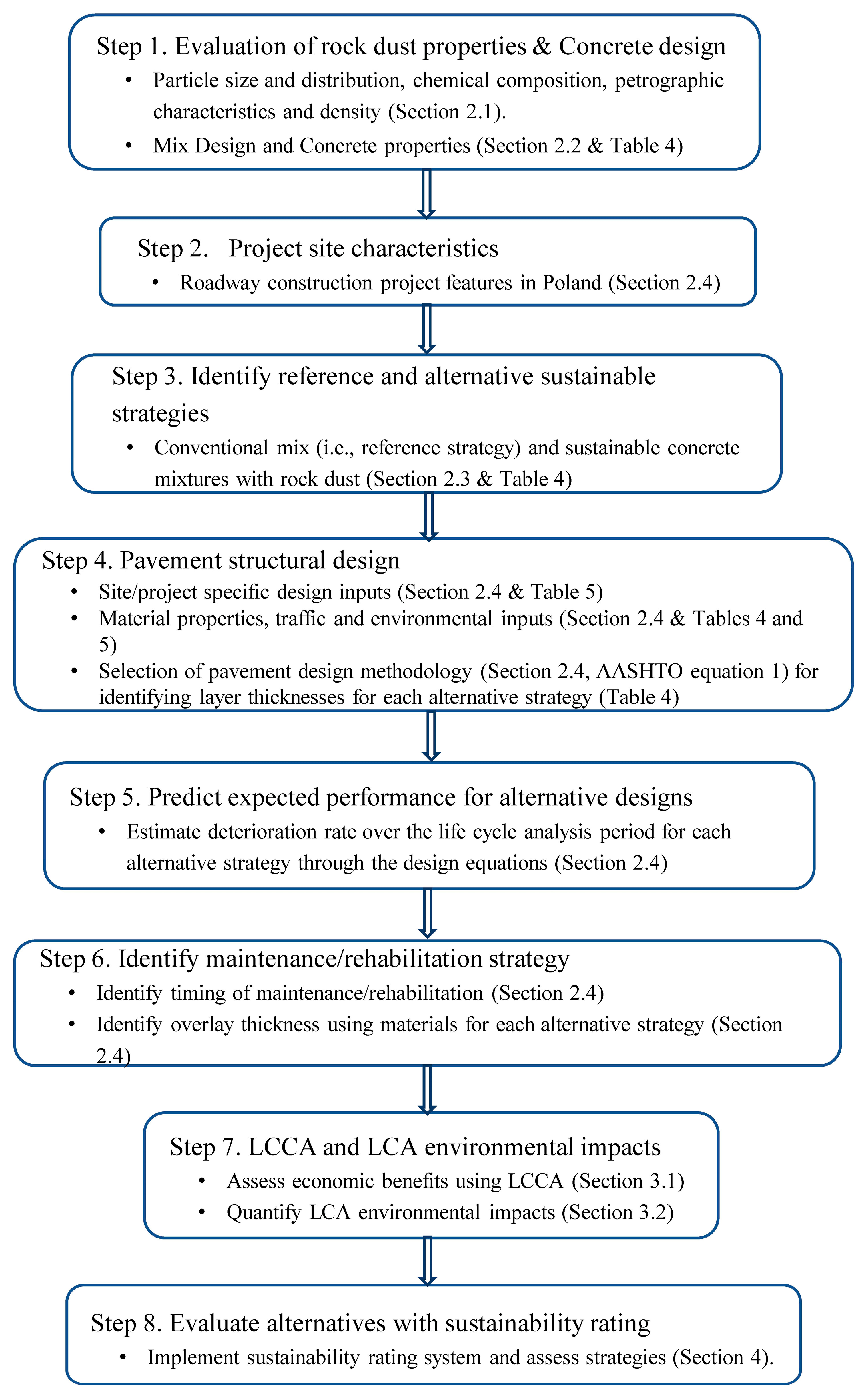 Sustainability 14 12449 g003