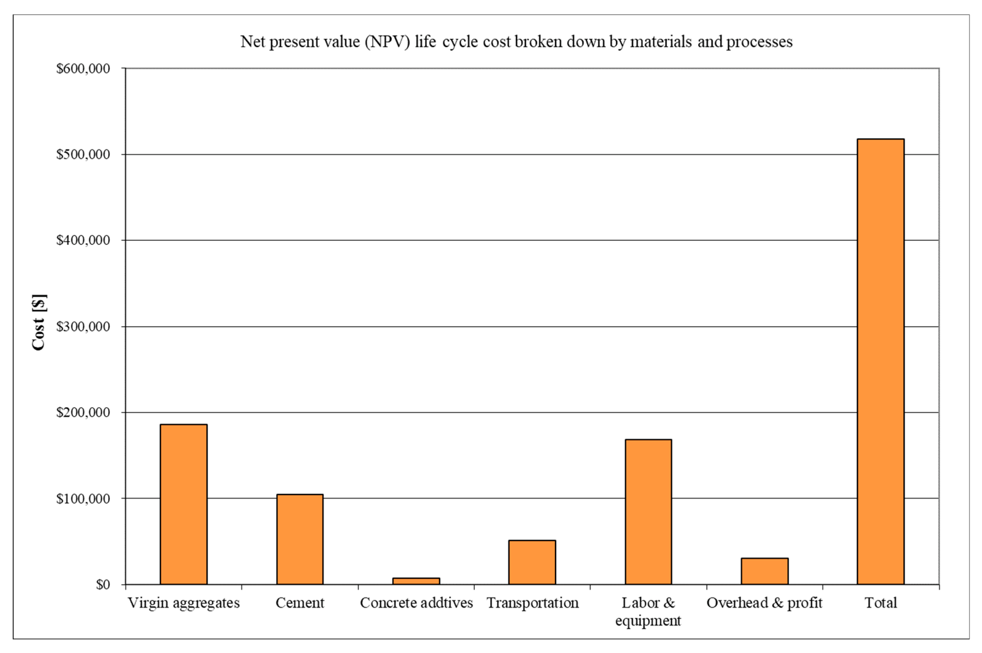 Sustainability 14 12449 g005
