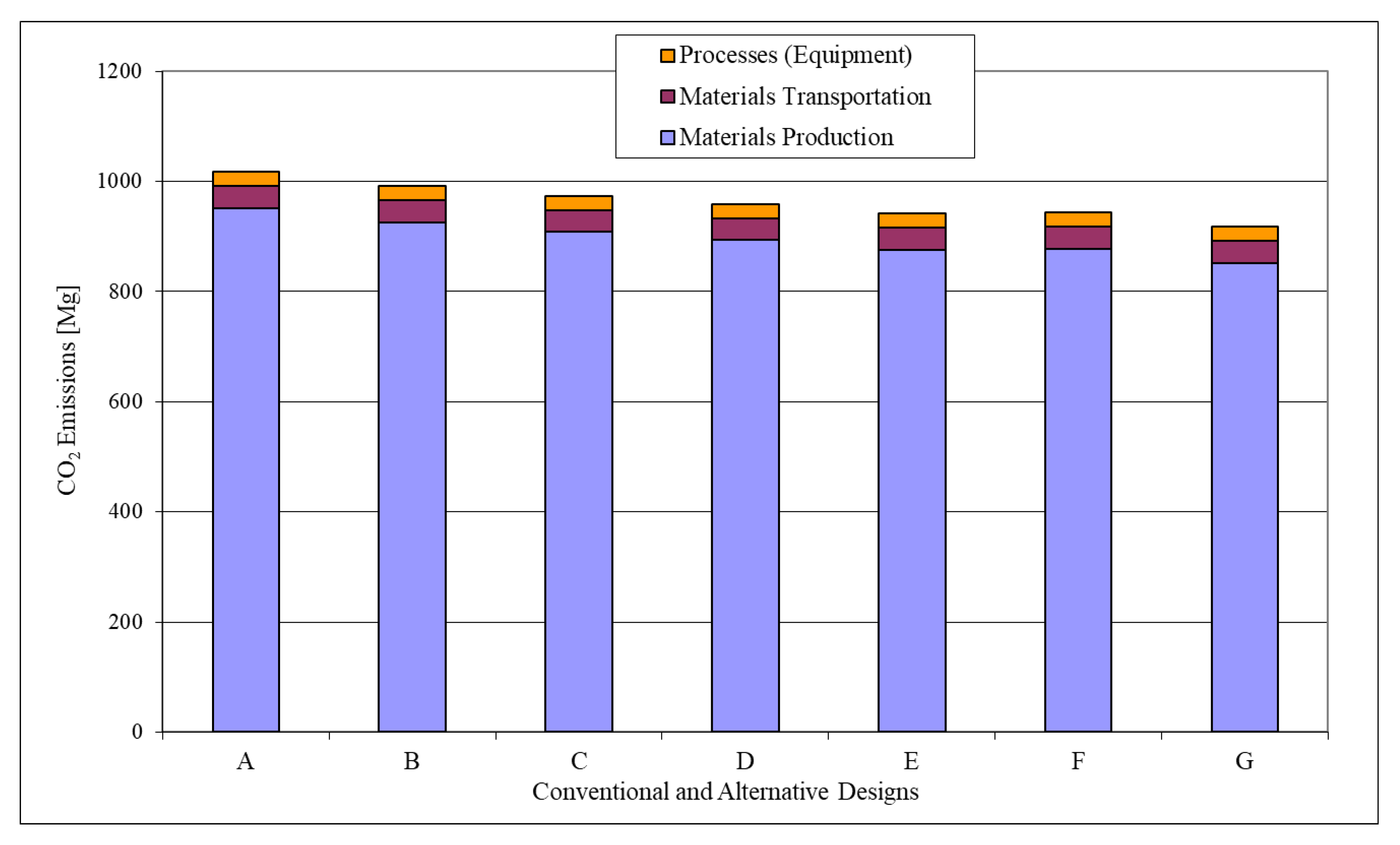 Sustainability 14 12449 g006