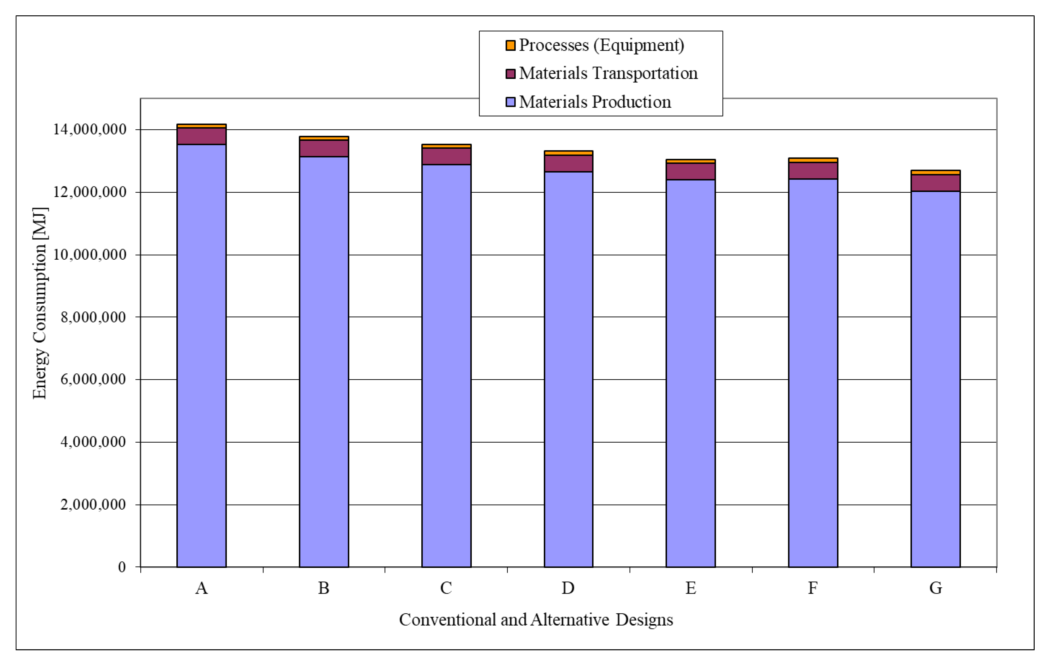 Sustainability 14 12449 g007