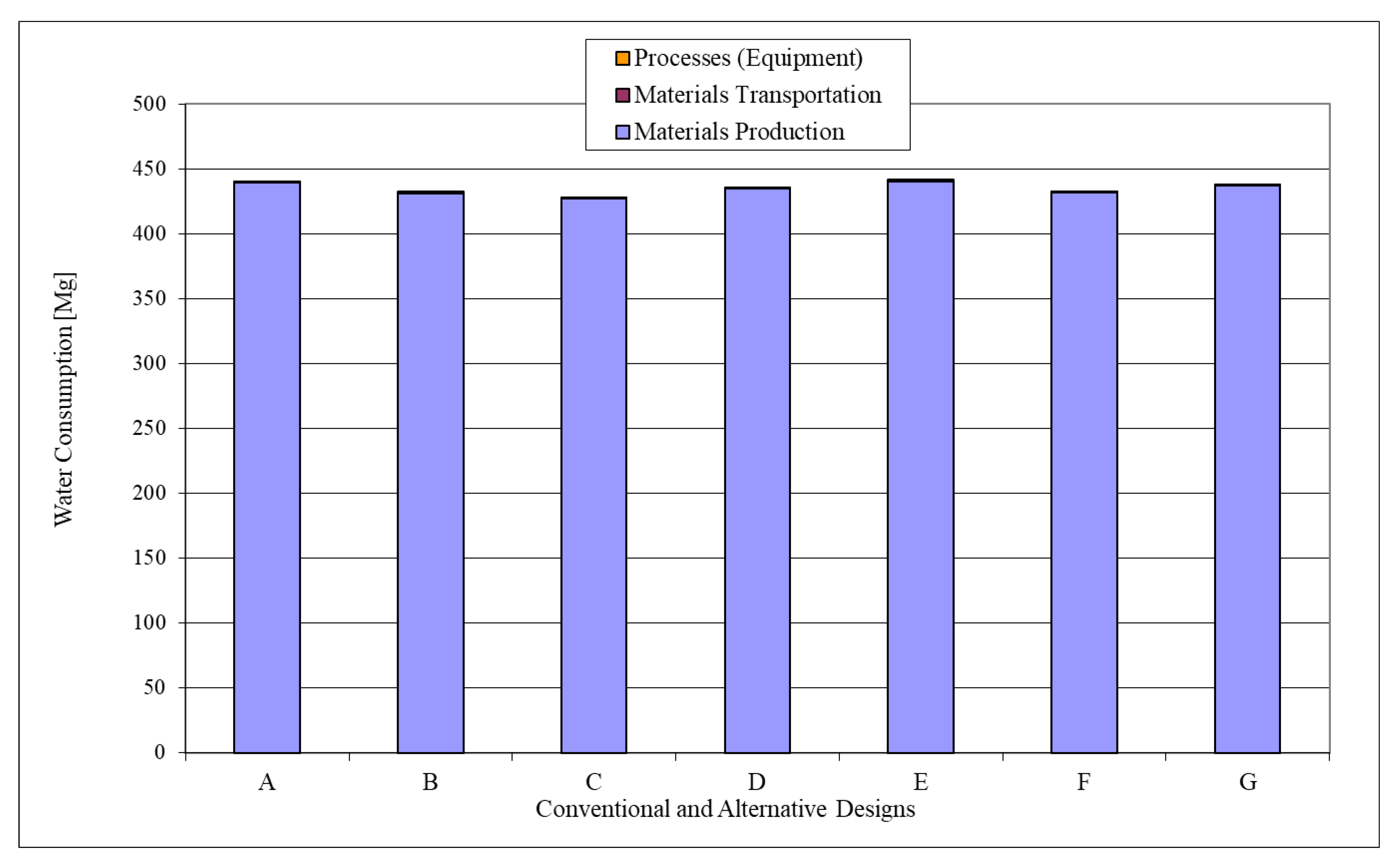Sustainability 14 12449 g008
