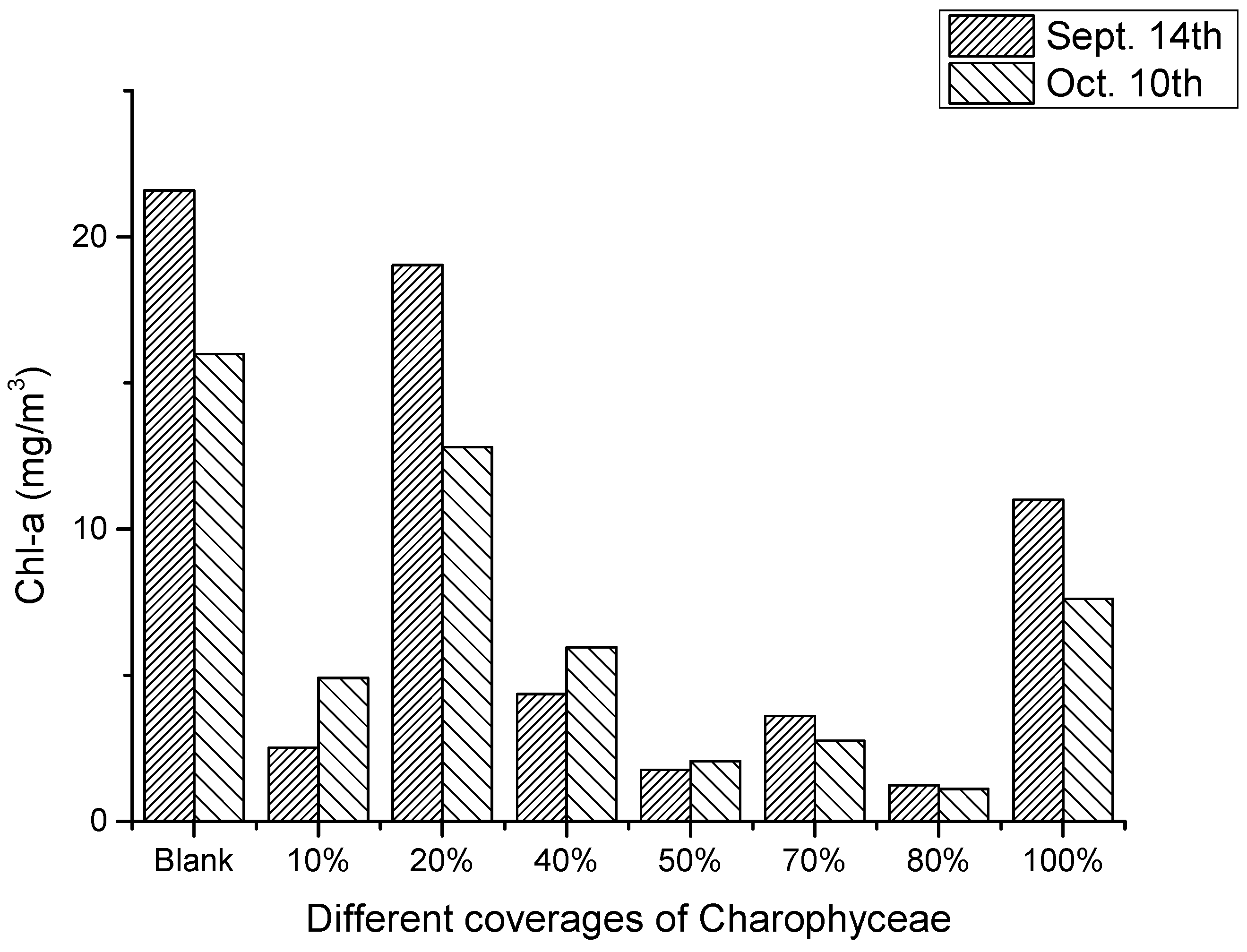 Sustainability 14 12451 g003 Sustainability 14 12451 g003