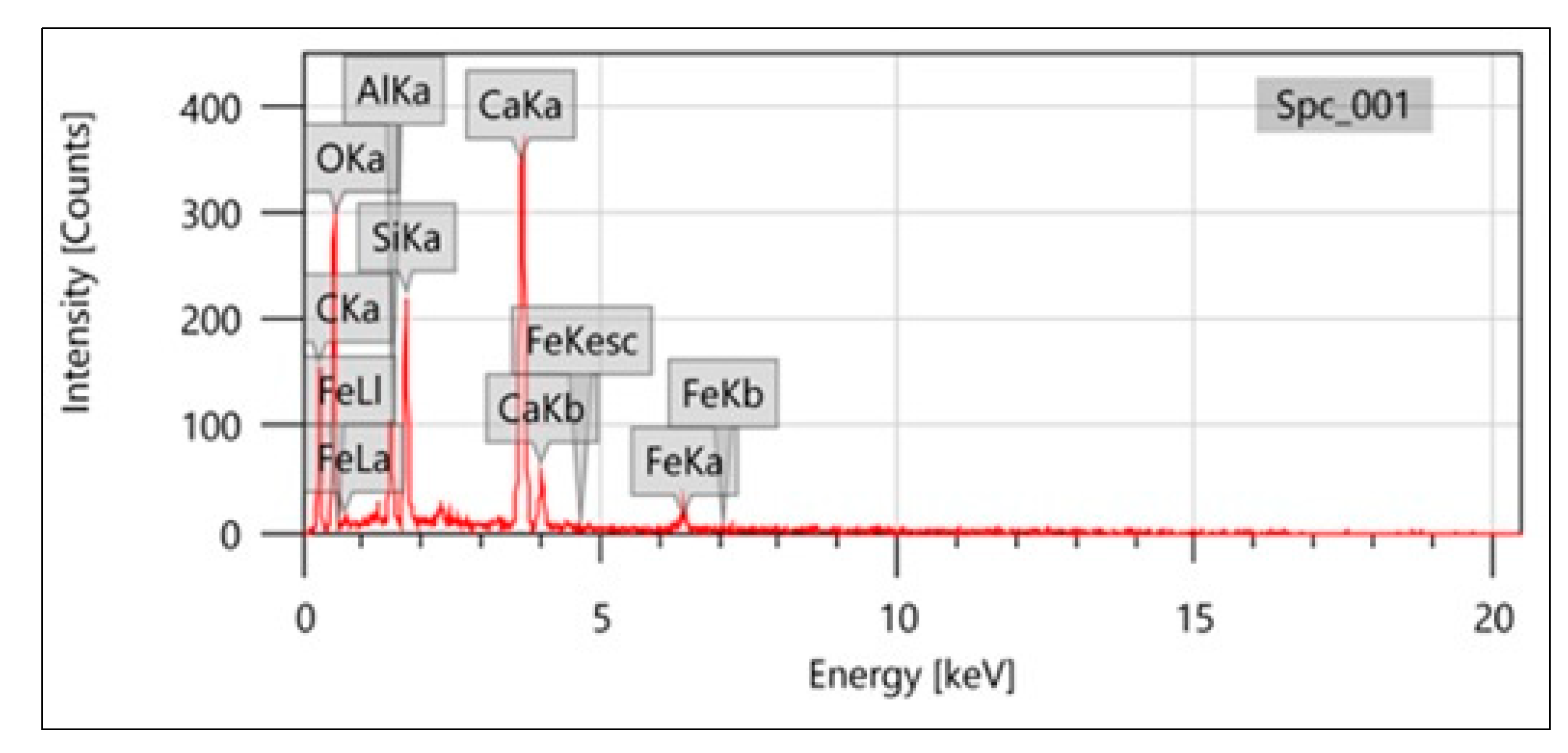 Sustainability 14 12452 g004