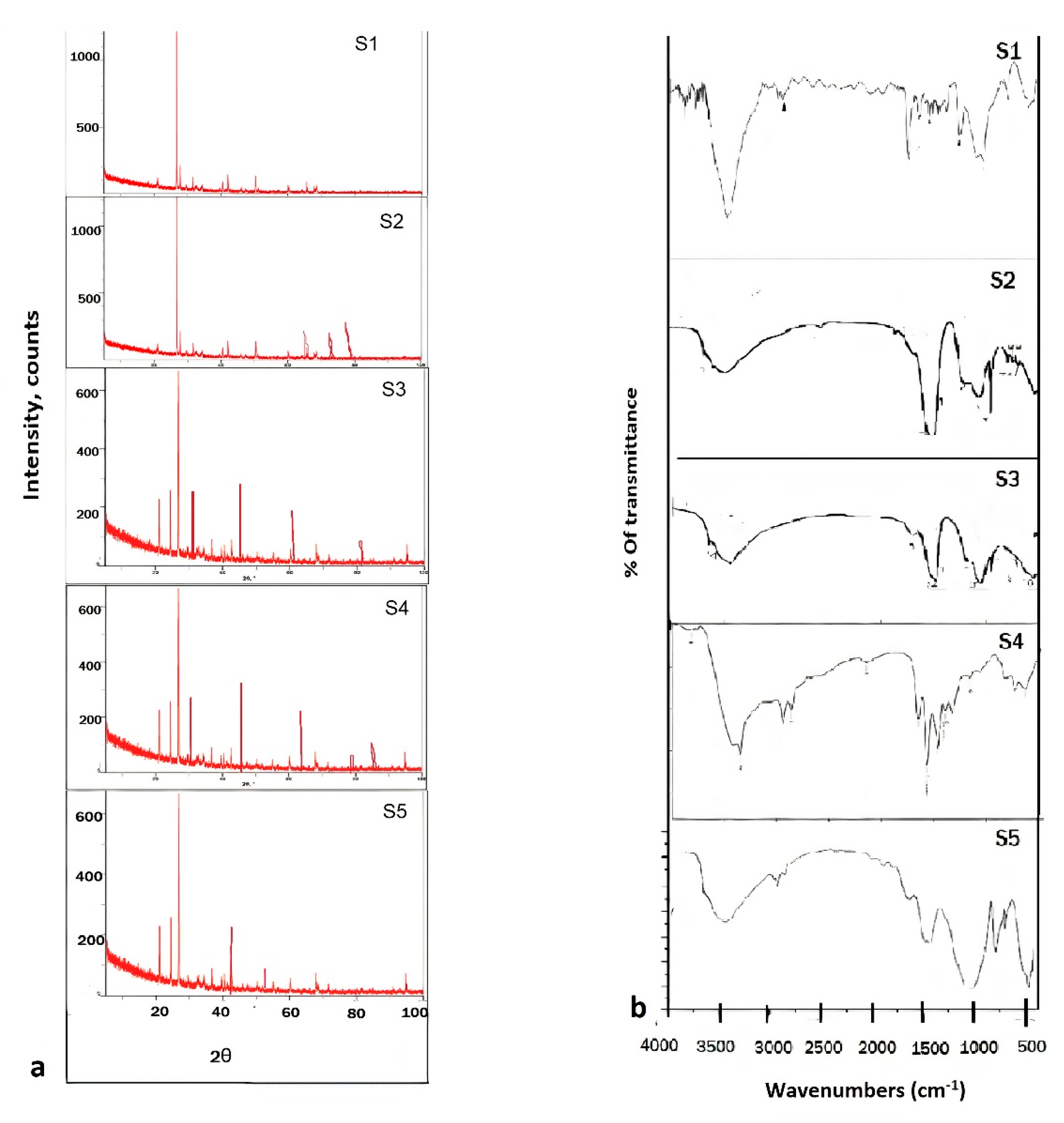 Sustainability 14 12452 g005
