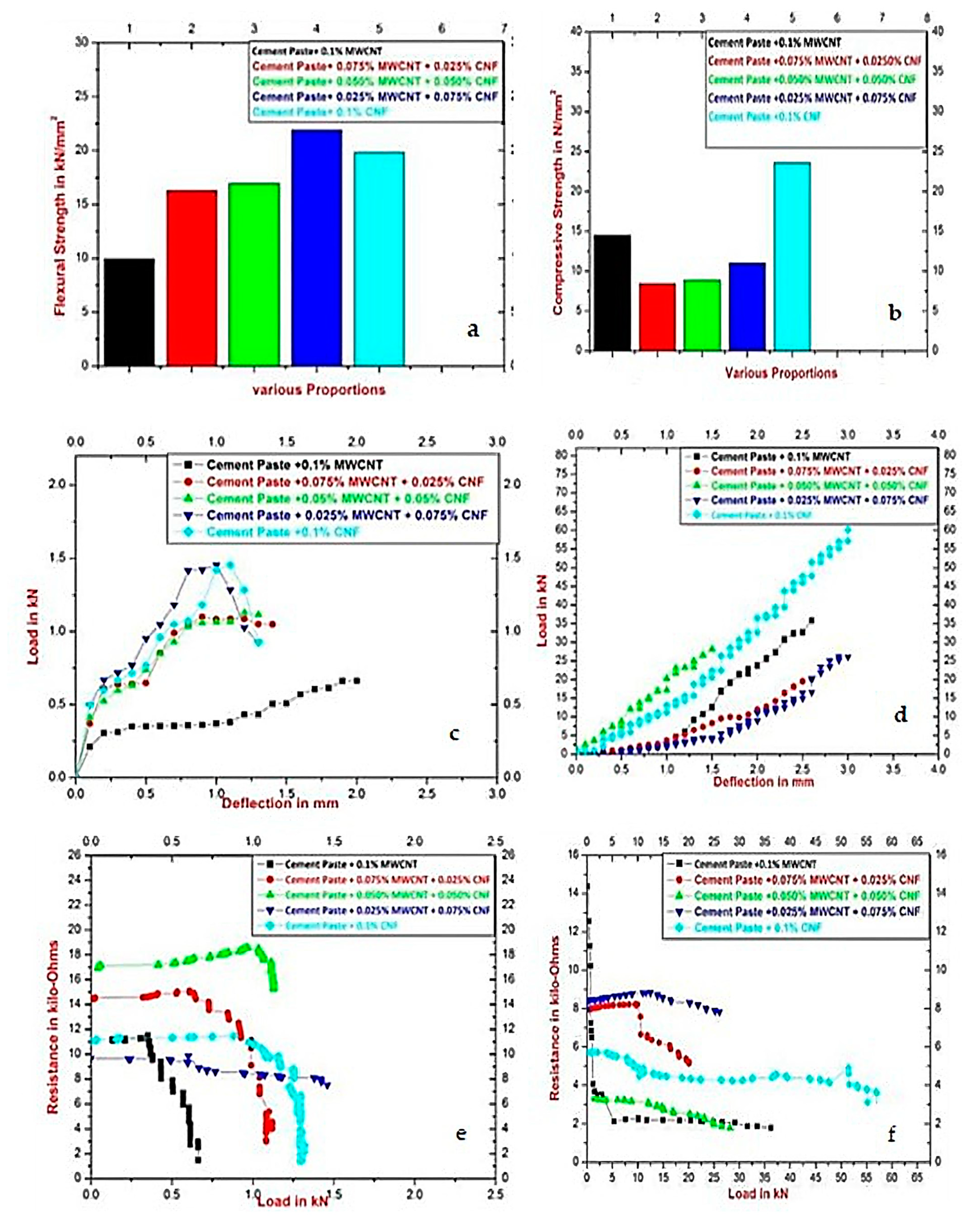 Sustainability 14 12452 g006