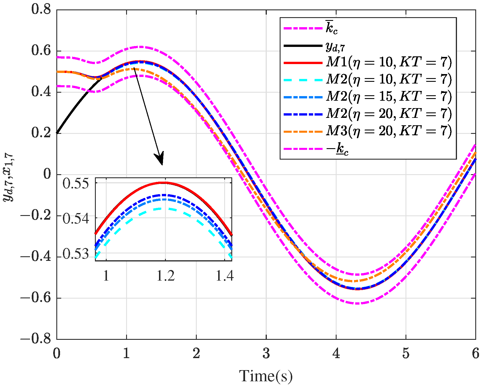 Sustainability 14 12453 g003 550