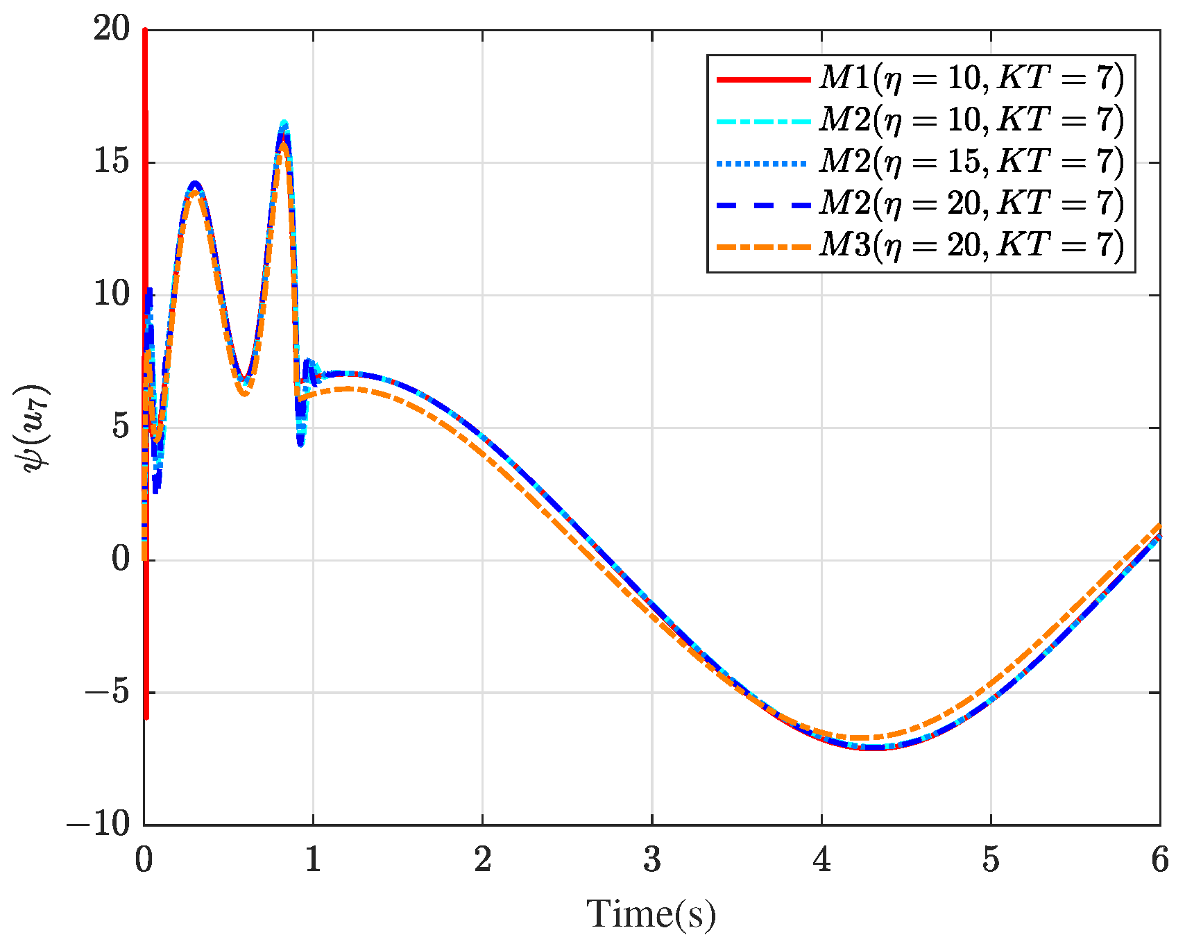 Sustainability 14 12453 g004 550