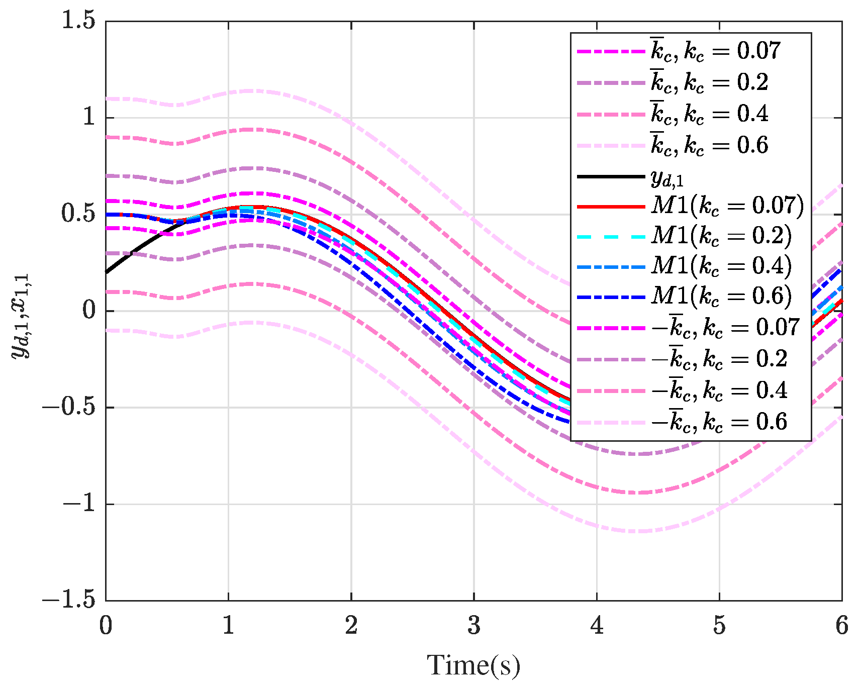 Sustainability 14 12453 g007 550