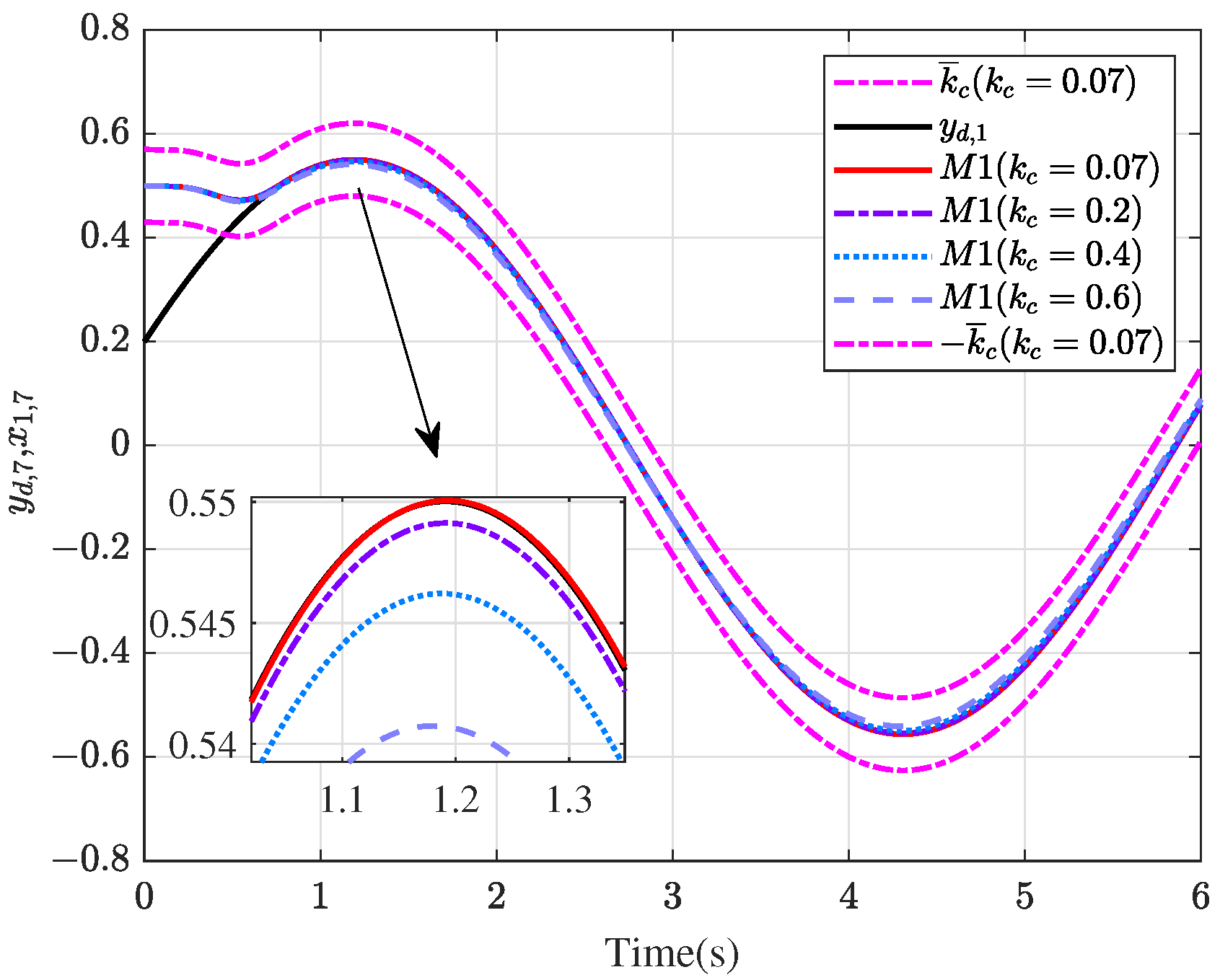 Sustainability 14 12453 g008 550