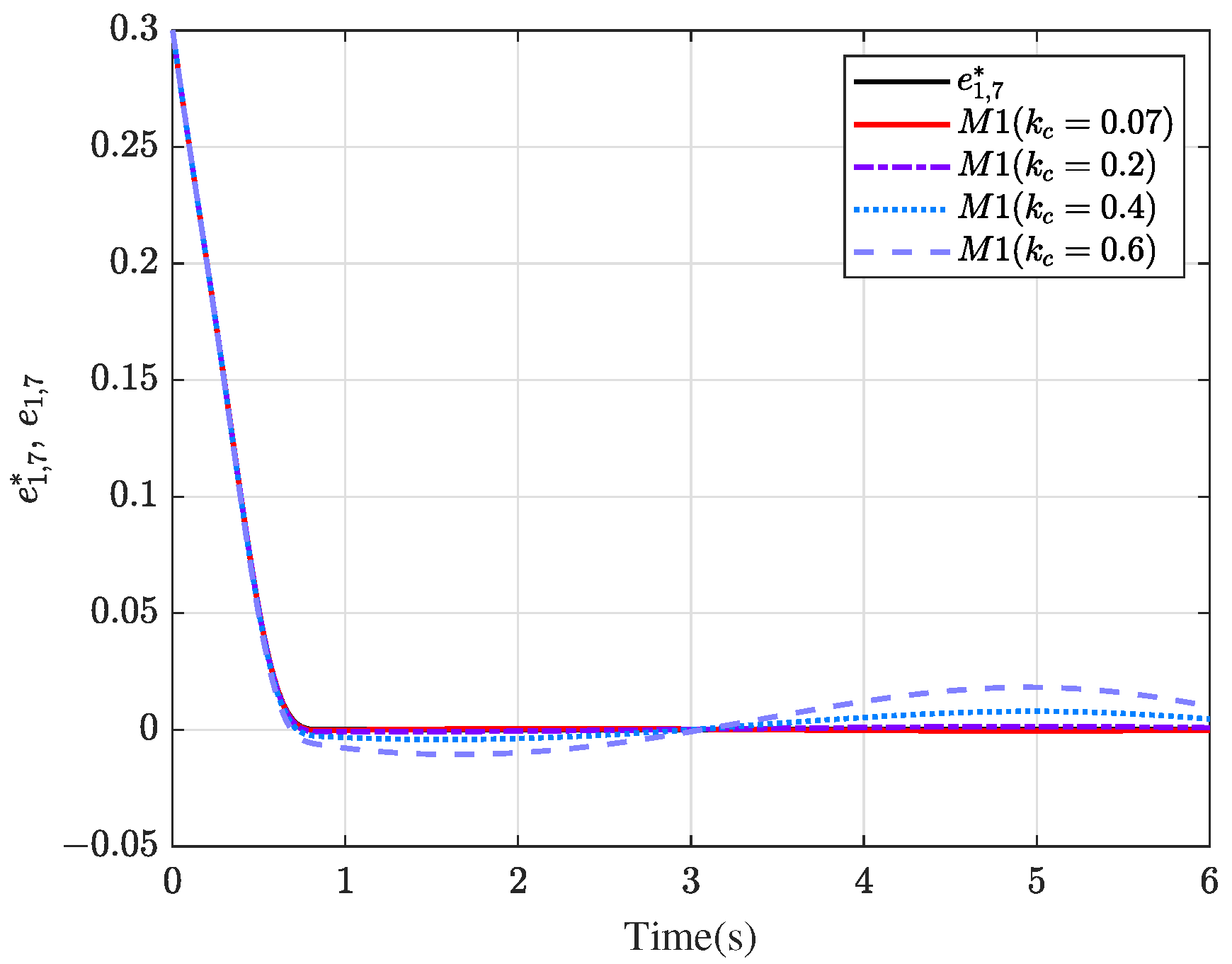 Sustainability 14 12453 g009 550