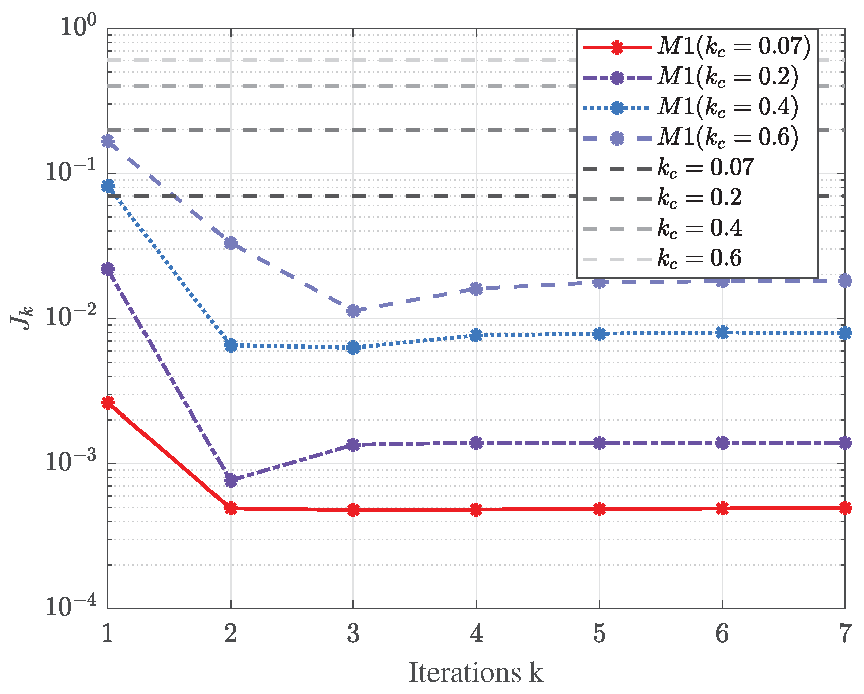 Sustainability 14 12453 g010 550