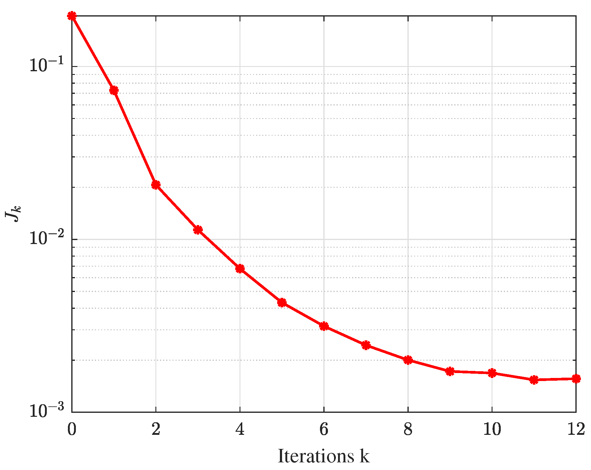 Sustainability 14 12453 g014 550
