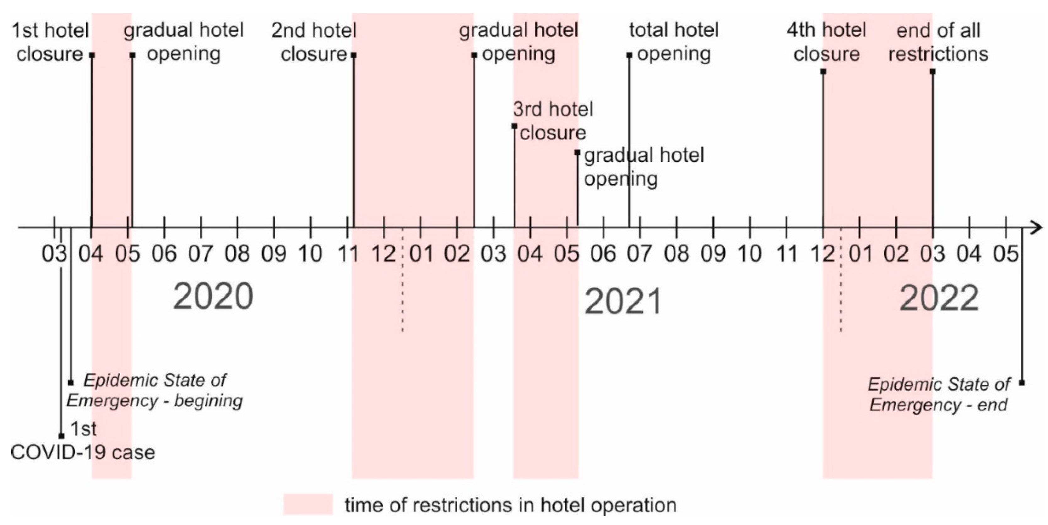 Sustainability 14 12454 g001