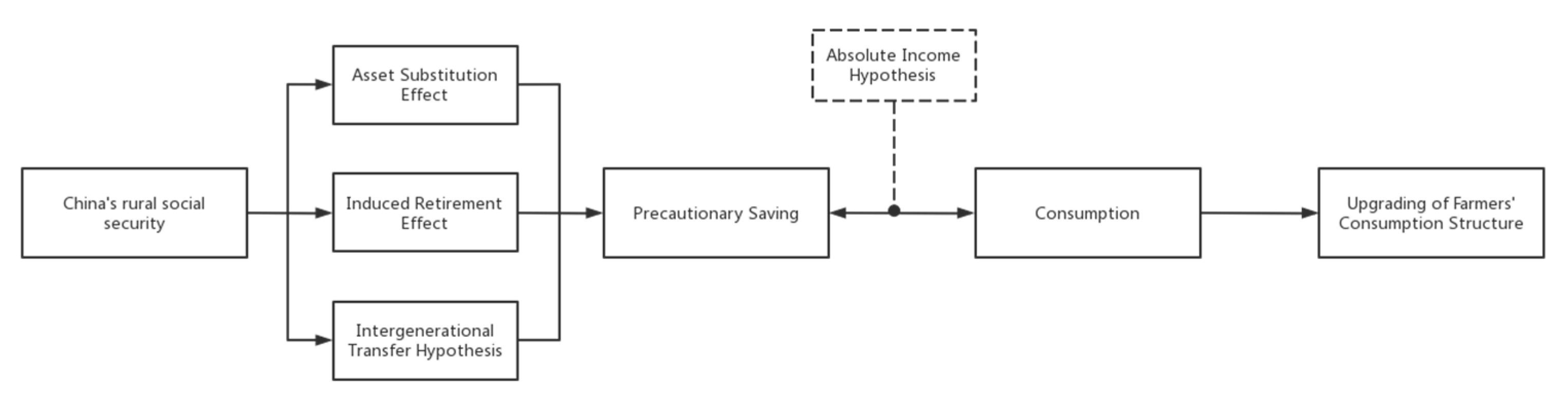 Sustainability 14 12455 g001 Sustainability 14 12455 g001