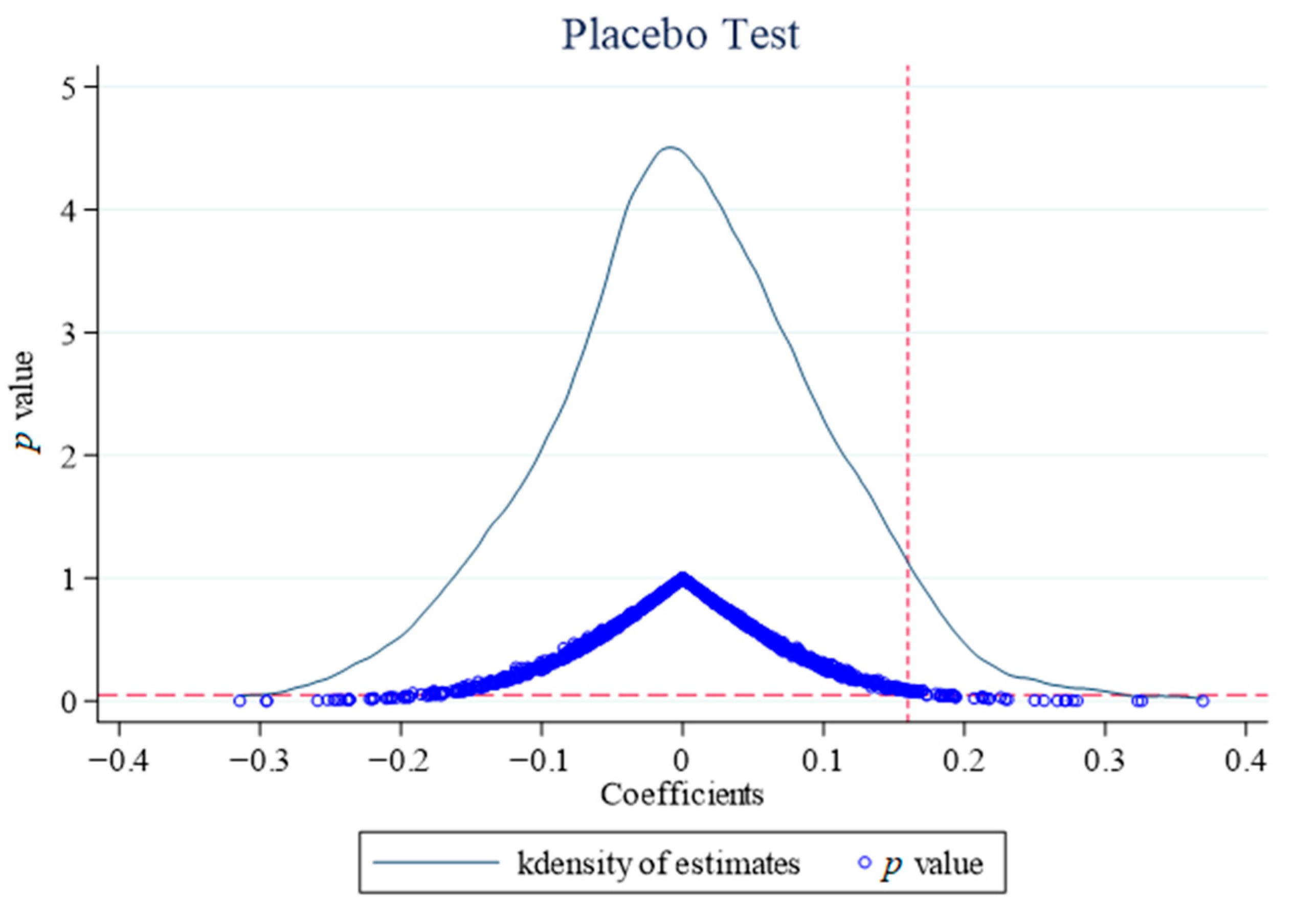 Sustainability 14 12455 g004 Sustainability 14 12455 g004
