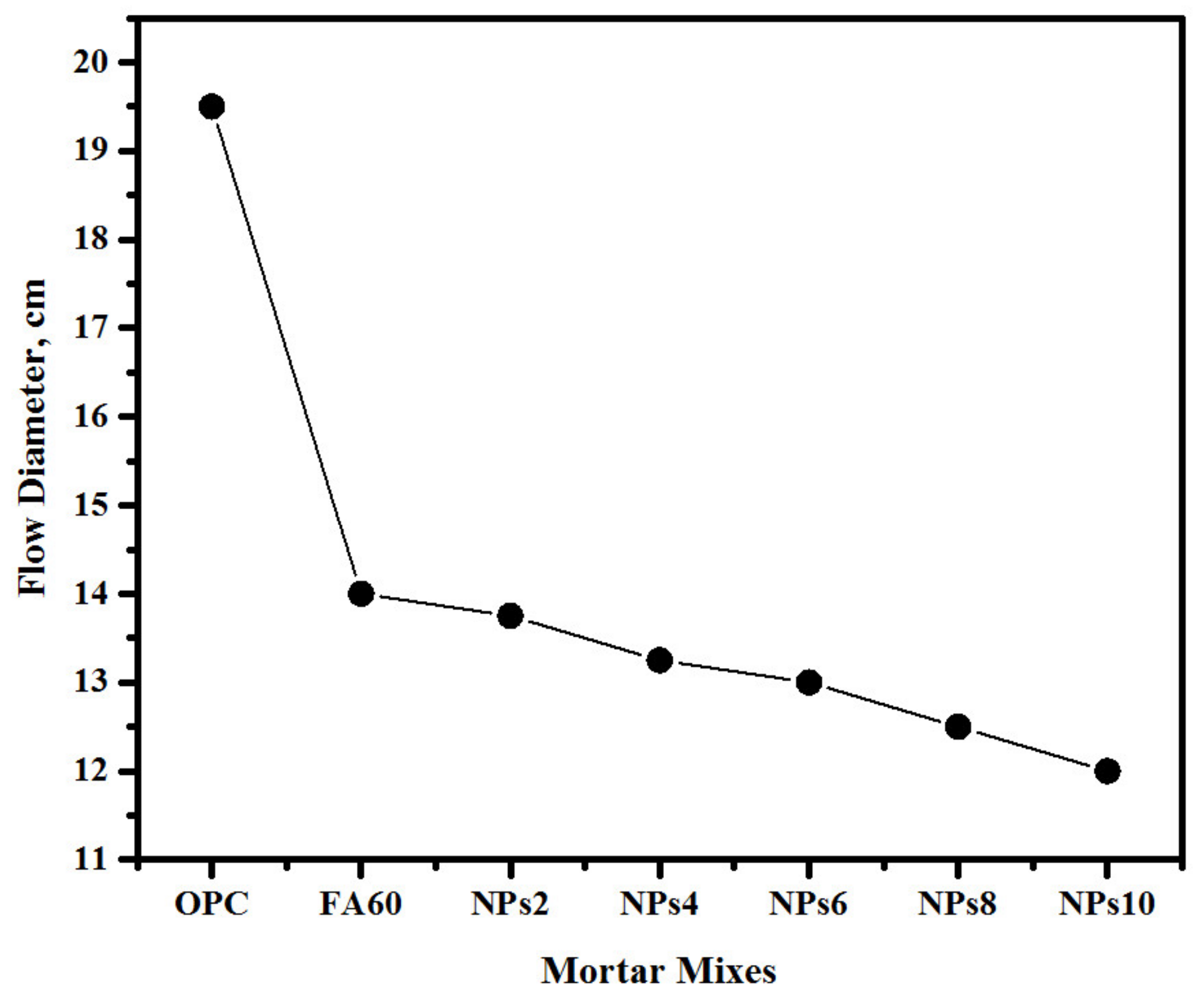 Sustainability 14 12459 g006 Sustainability 14 12459 g006