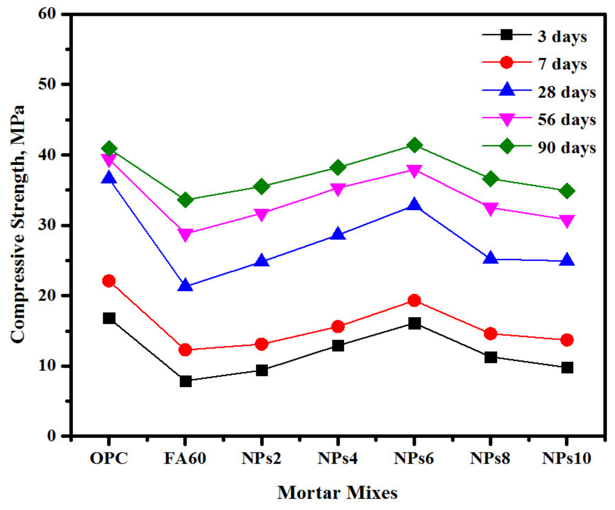 Sustainability 14 12459 g007 Sustainability 14 12459 g007