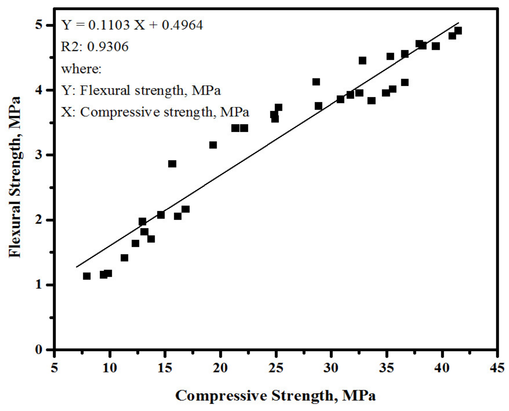 Sustainability 14 12459 g009 Sustainability 14 12459 g009