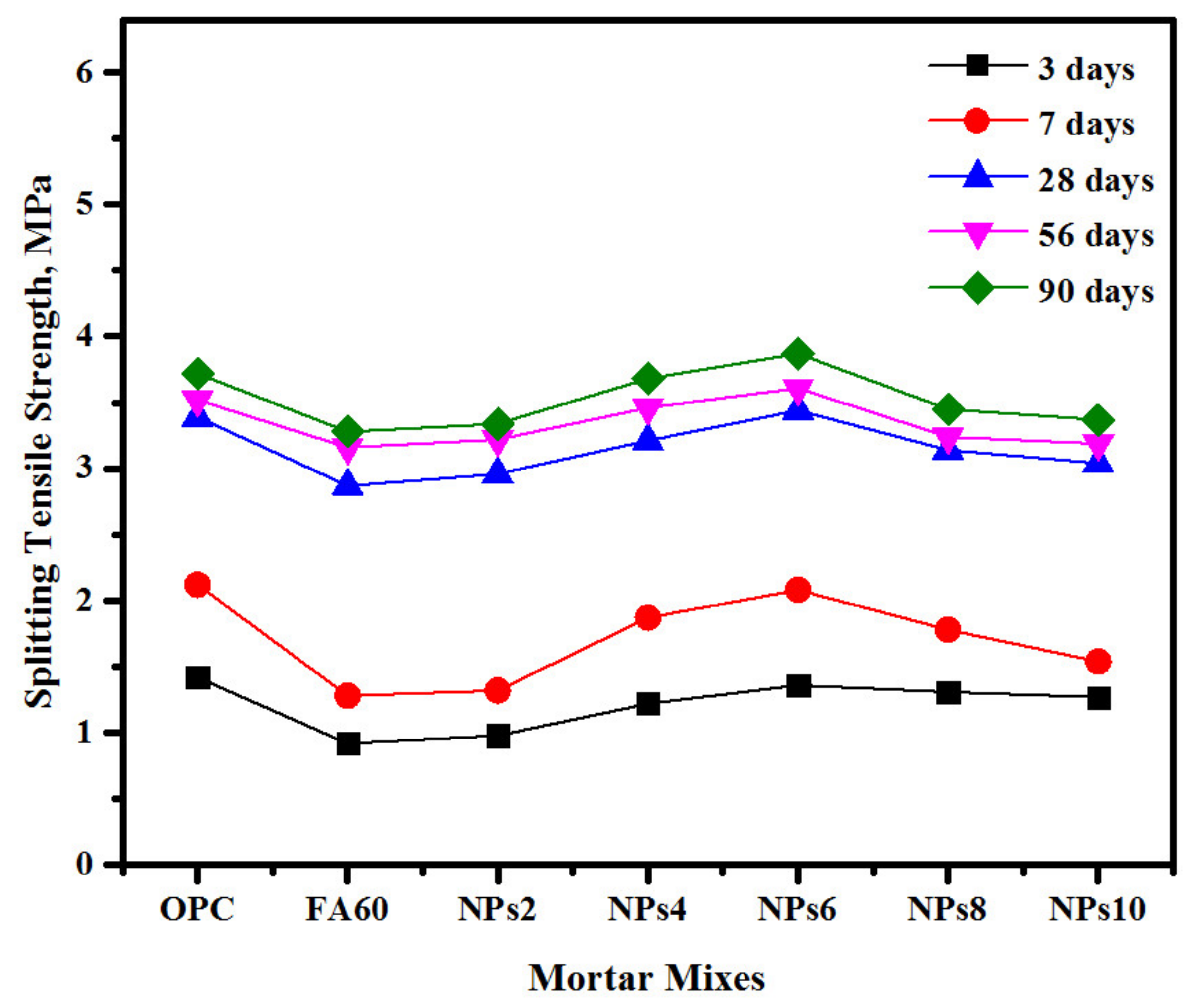 Sustainability 14 12459 g010 Sustainability 14 12459 g010