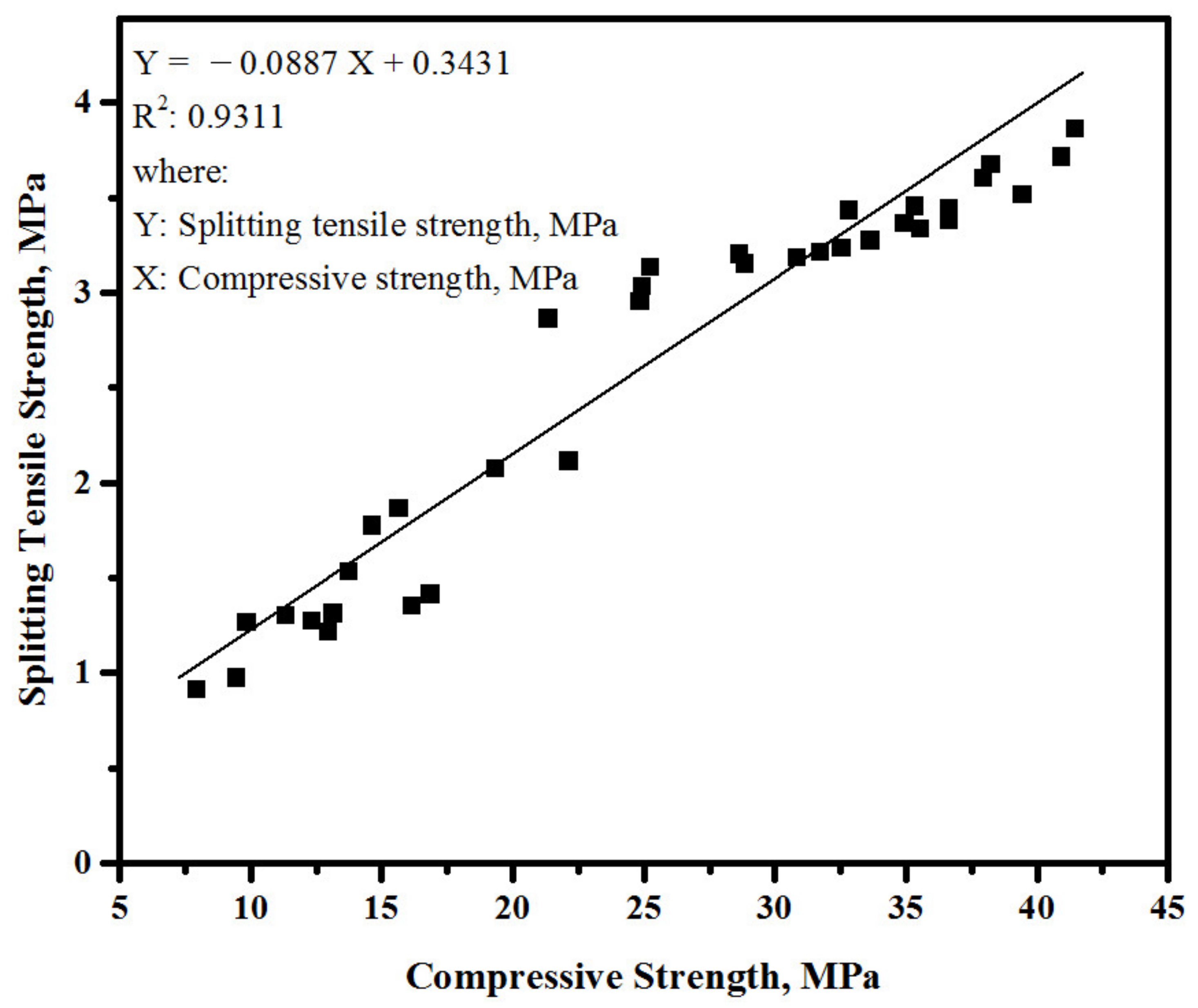 Sustainability 14 12459 g011 Sustainability 14 12459 g011